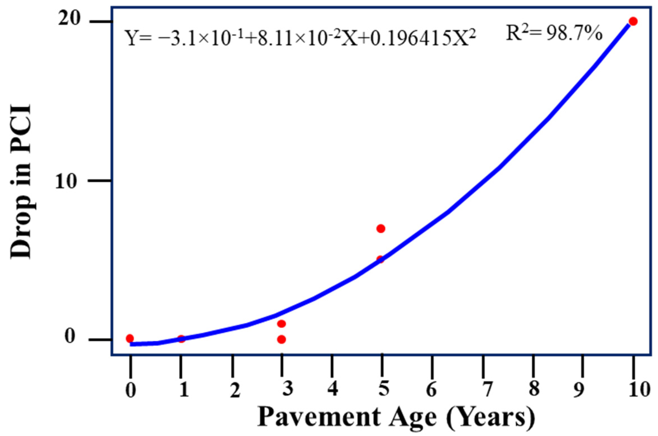 Applsci 12 04802 g012