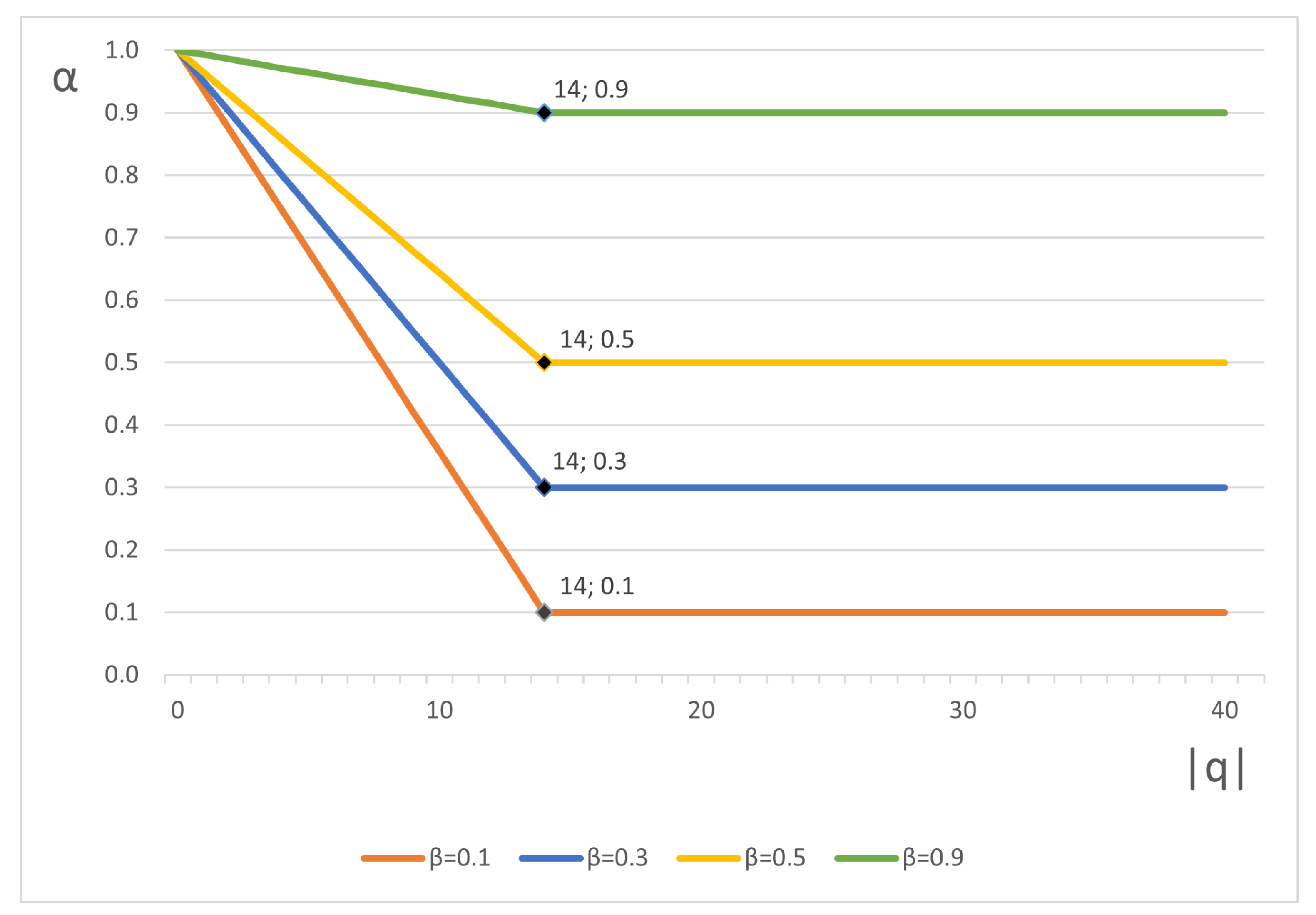 Applsci 12 04804 g003
