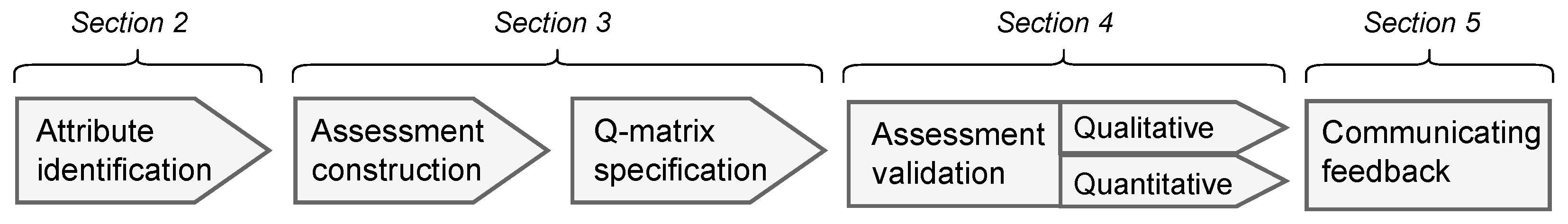 Applsci 12 04809 g001