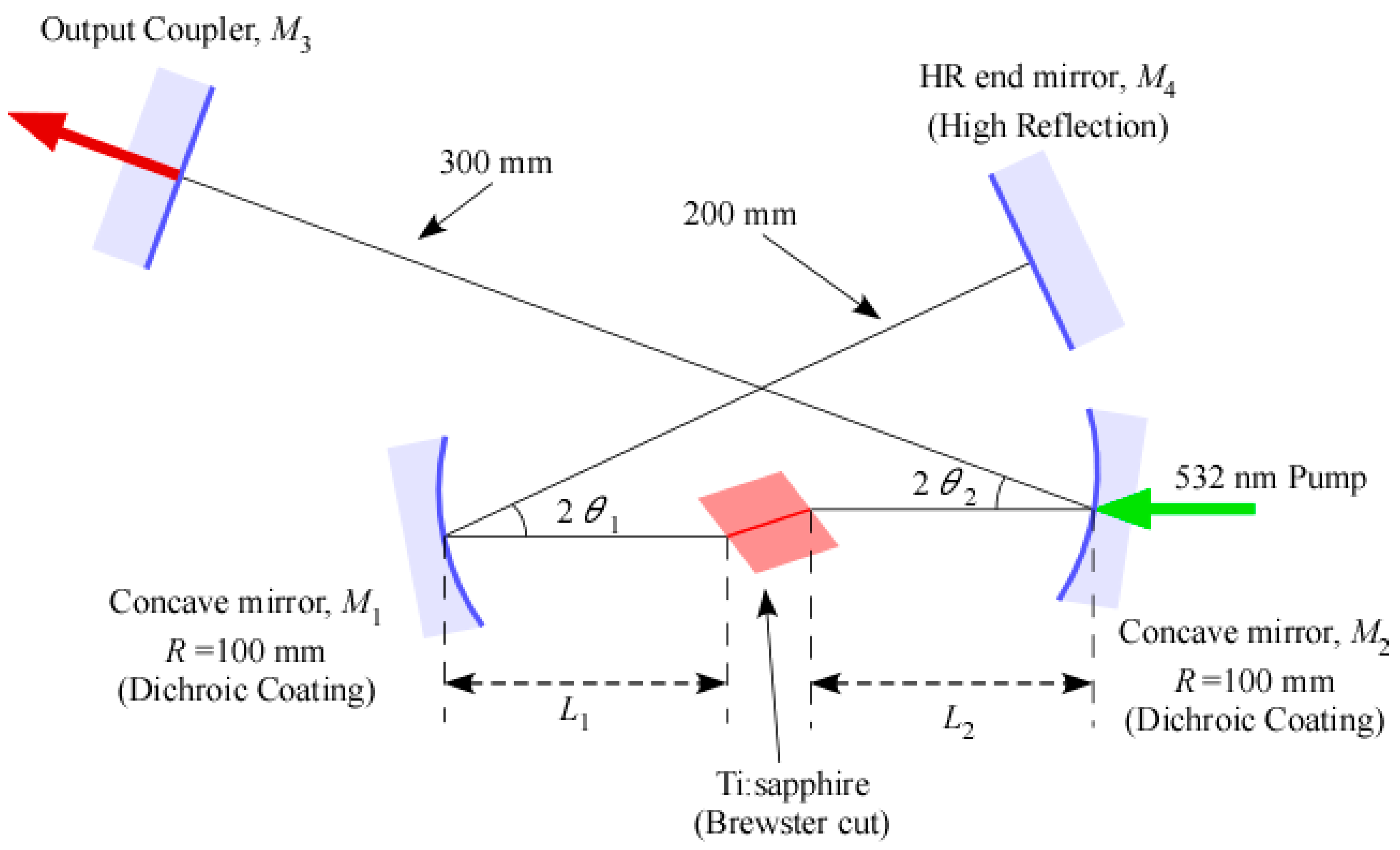 Applsci 12 04815 g001