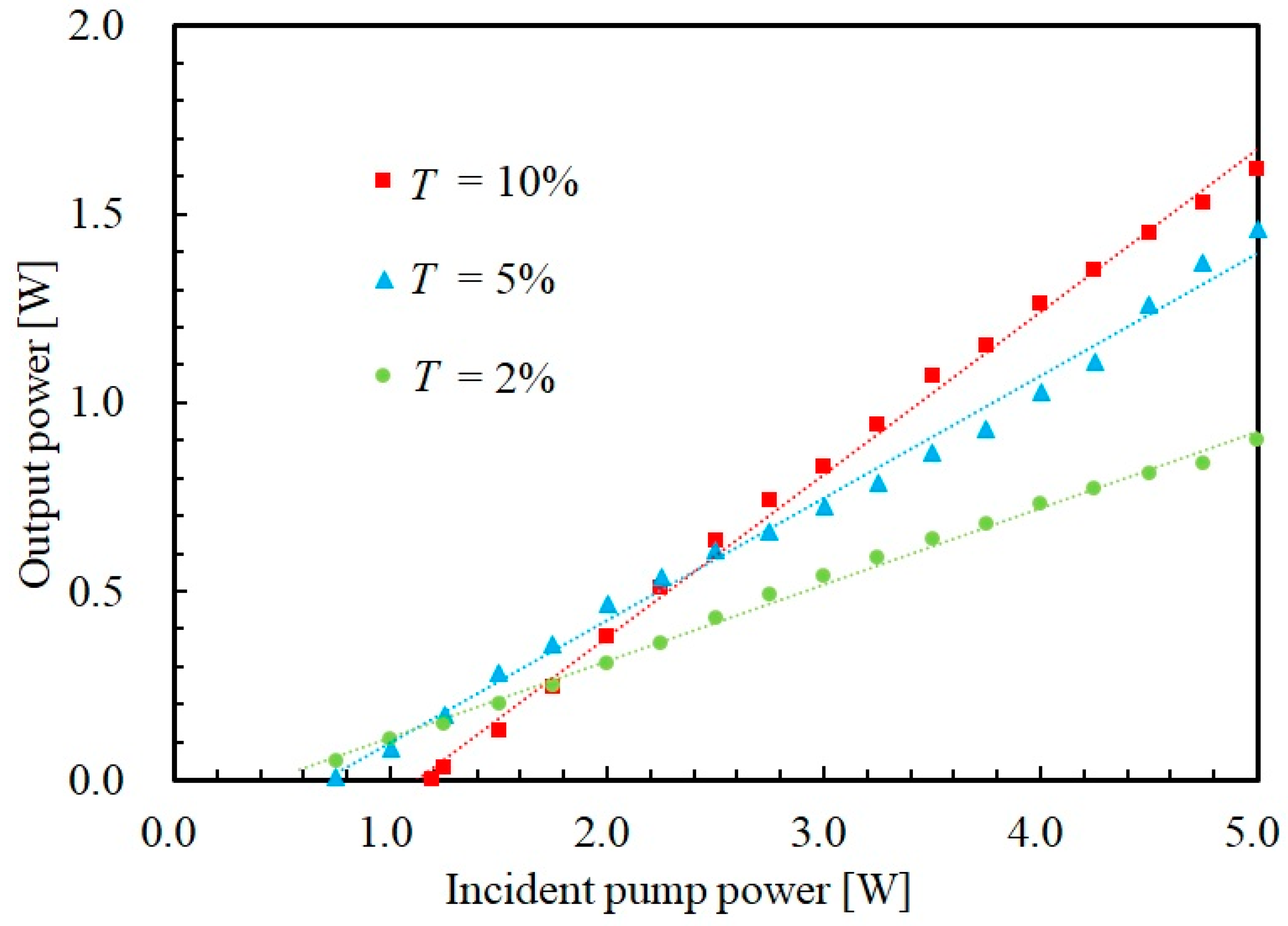 Applsci 12 04815 g002