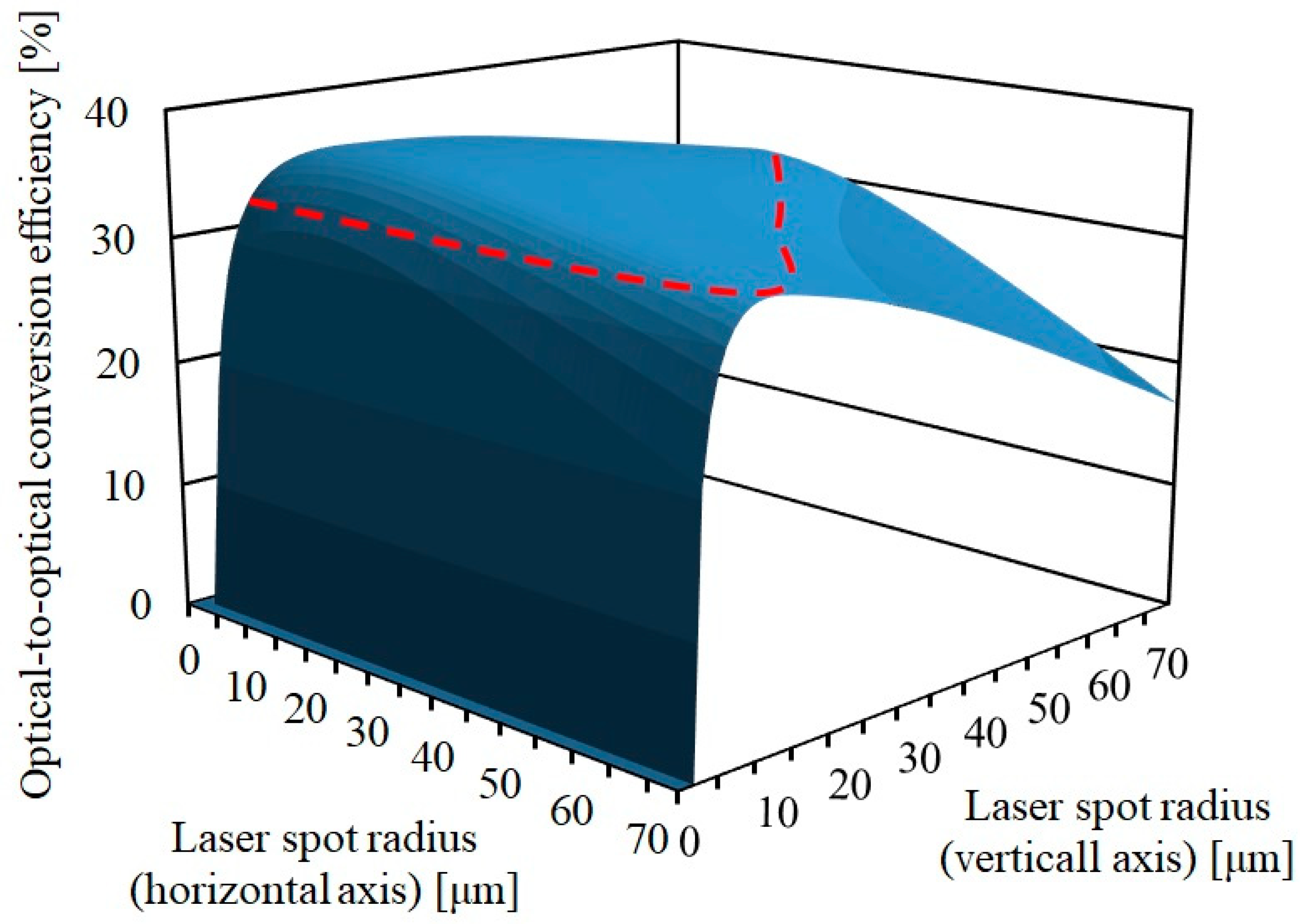 Applsci 12 04815 g003
