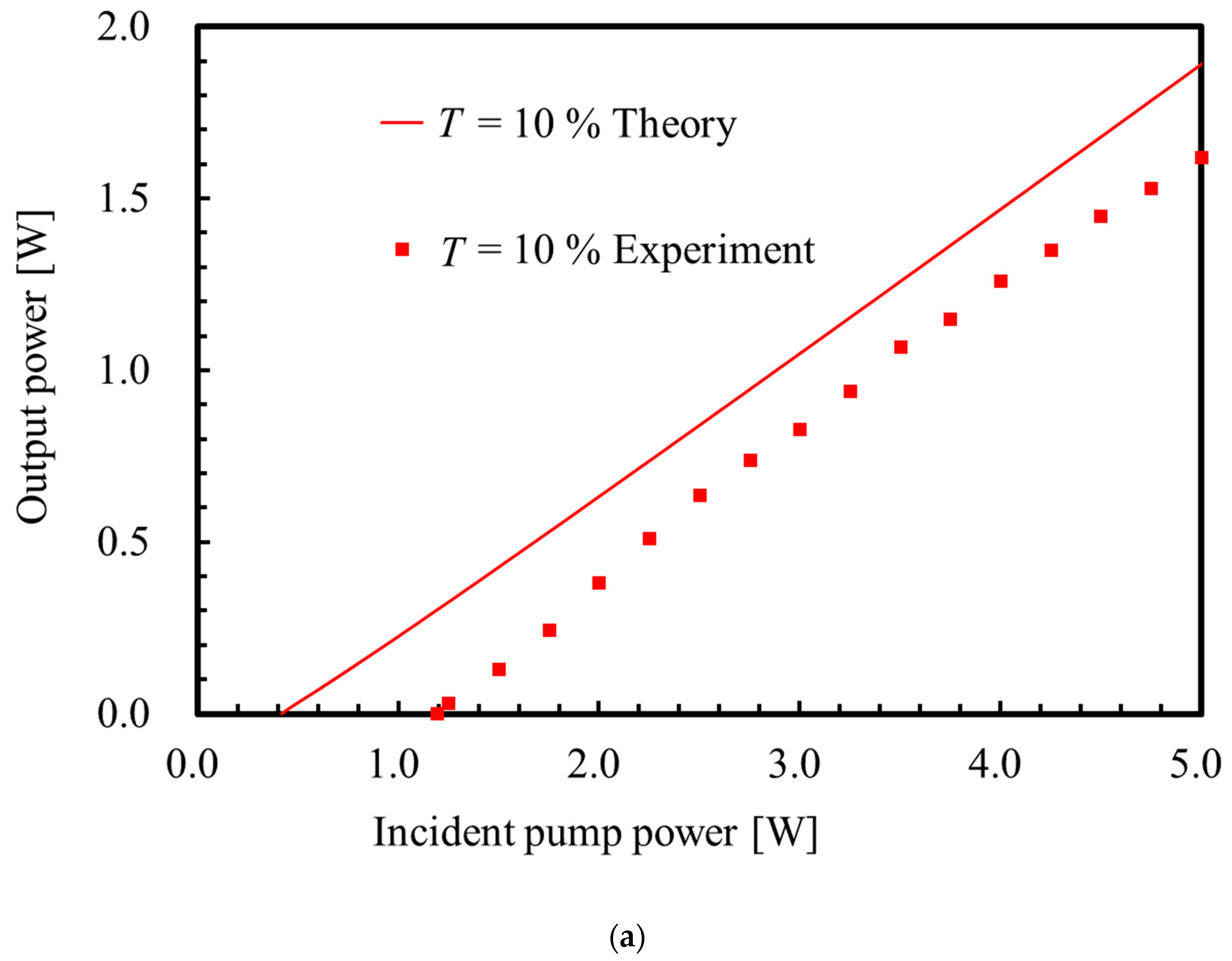Applsci 12 04815 g004a