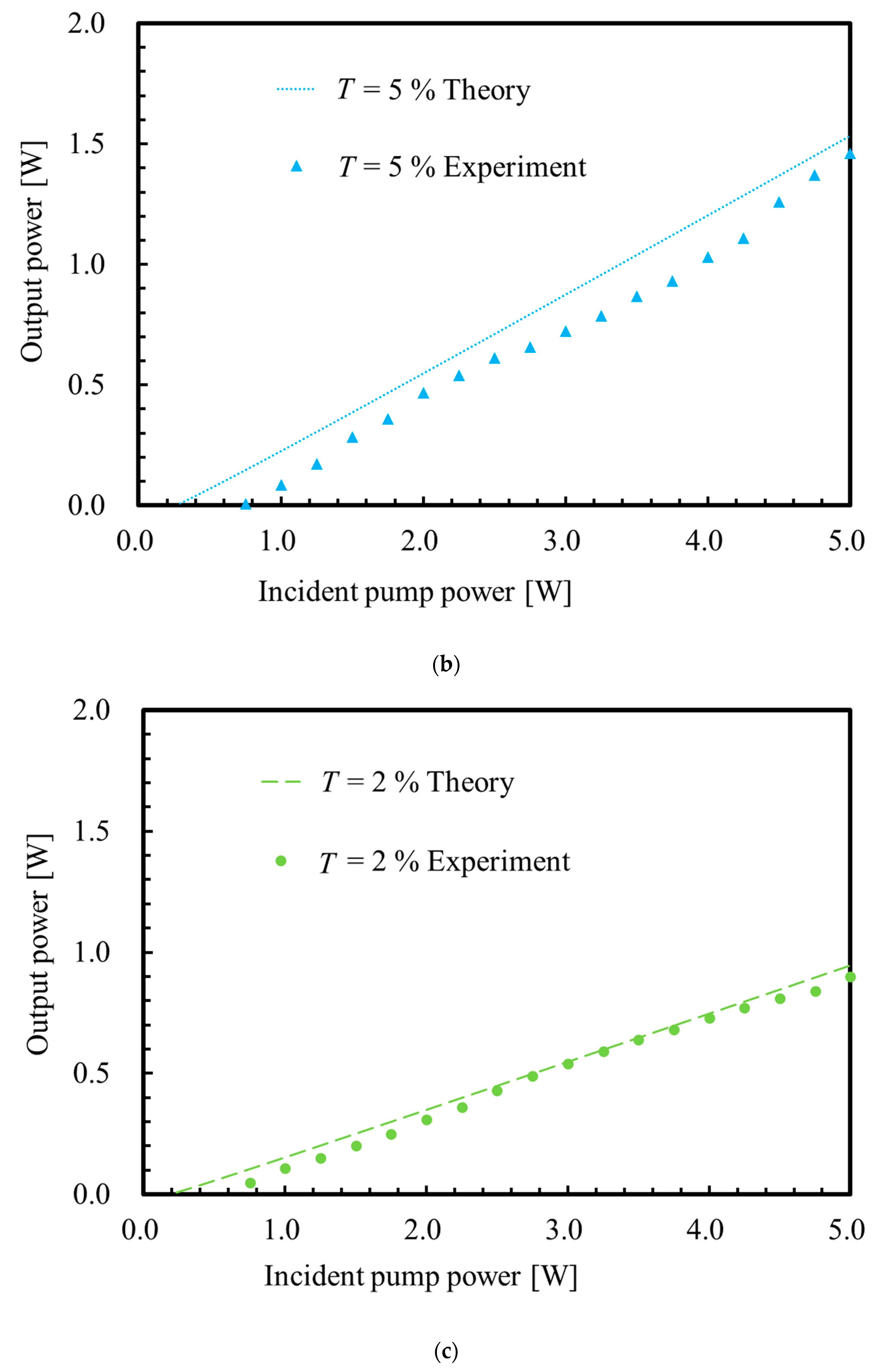 Applsci 12 04815 g004b