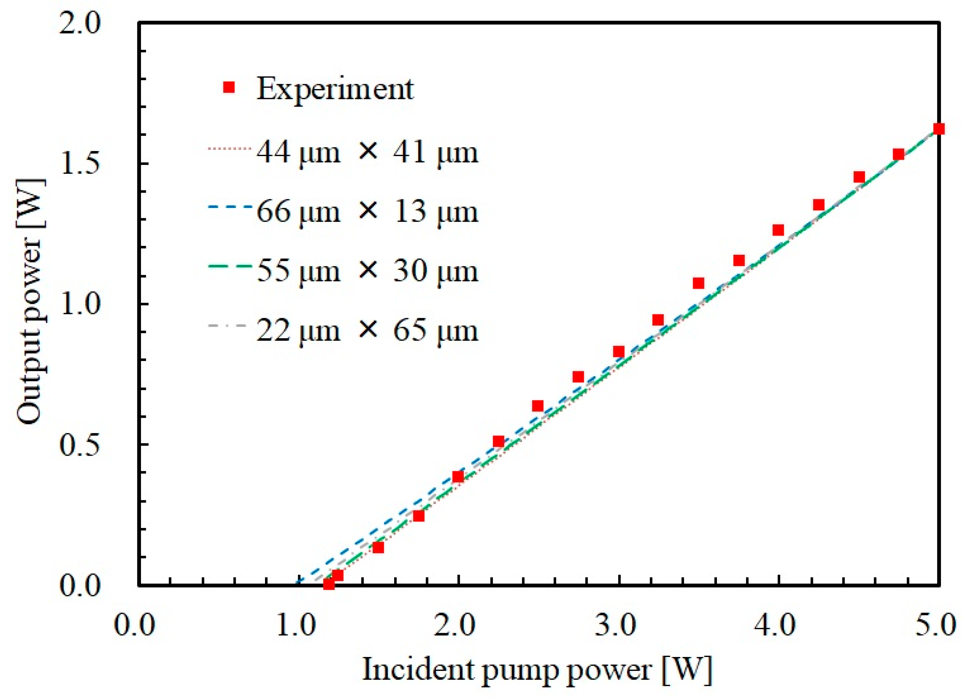 Applsci 12 04815 g005