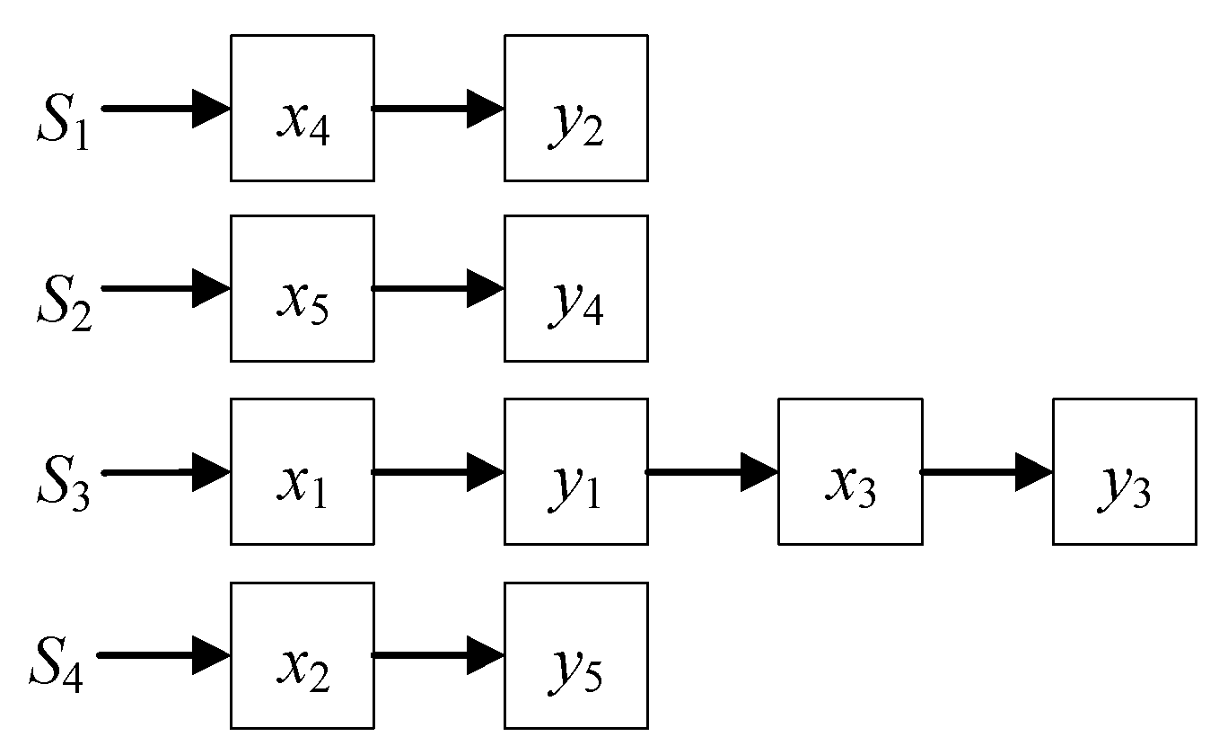 Applsci 12 04820 g003