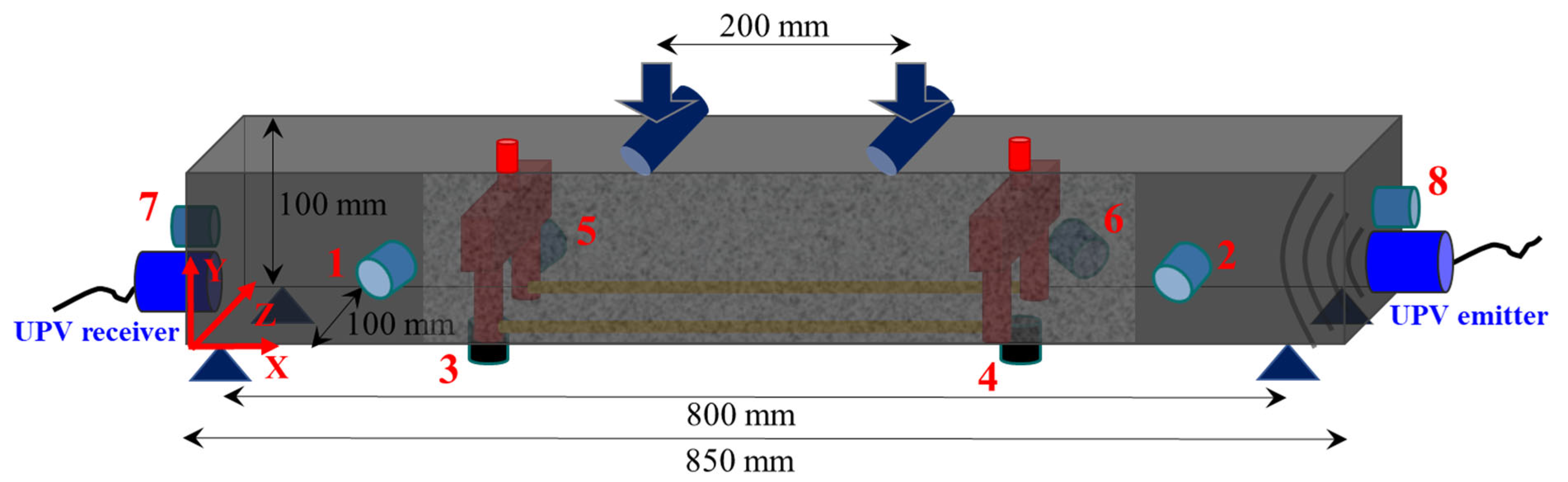 Applsci 12 04821 g002