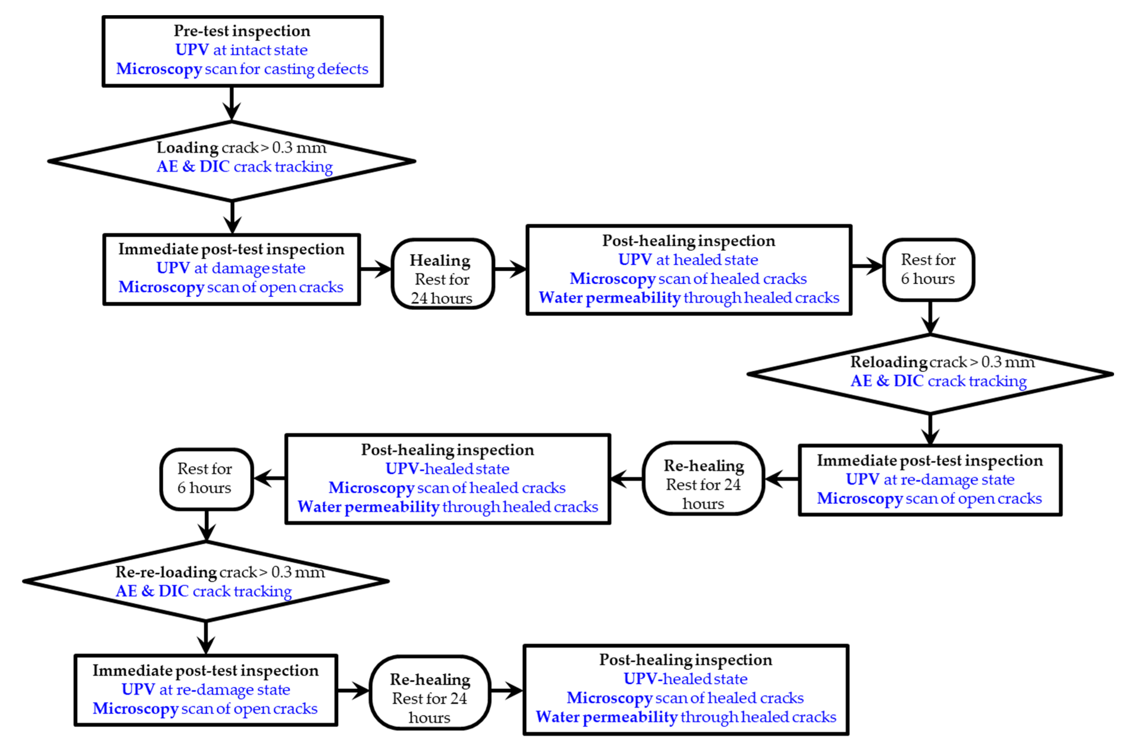 Applsci 12 04821 g004