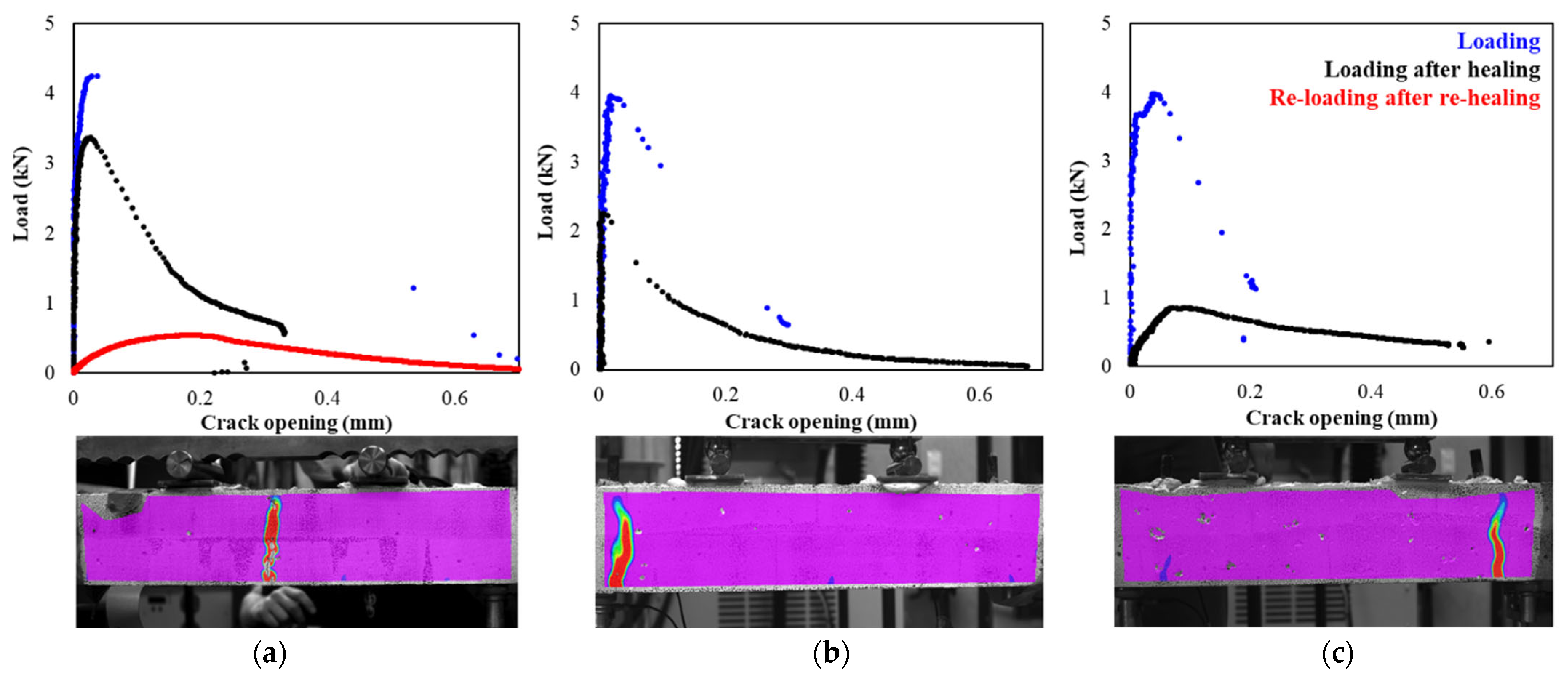 Applsci 12 04821 g005