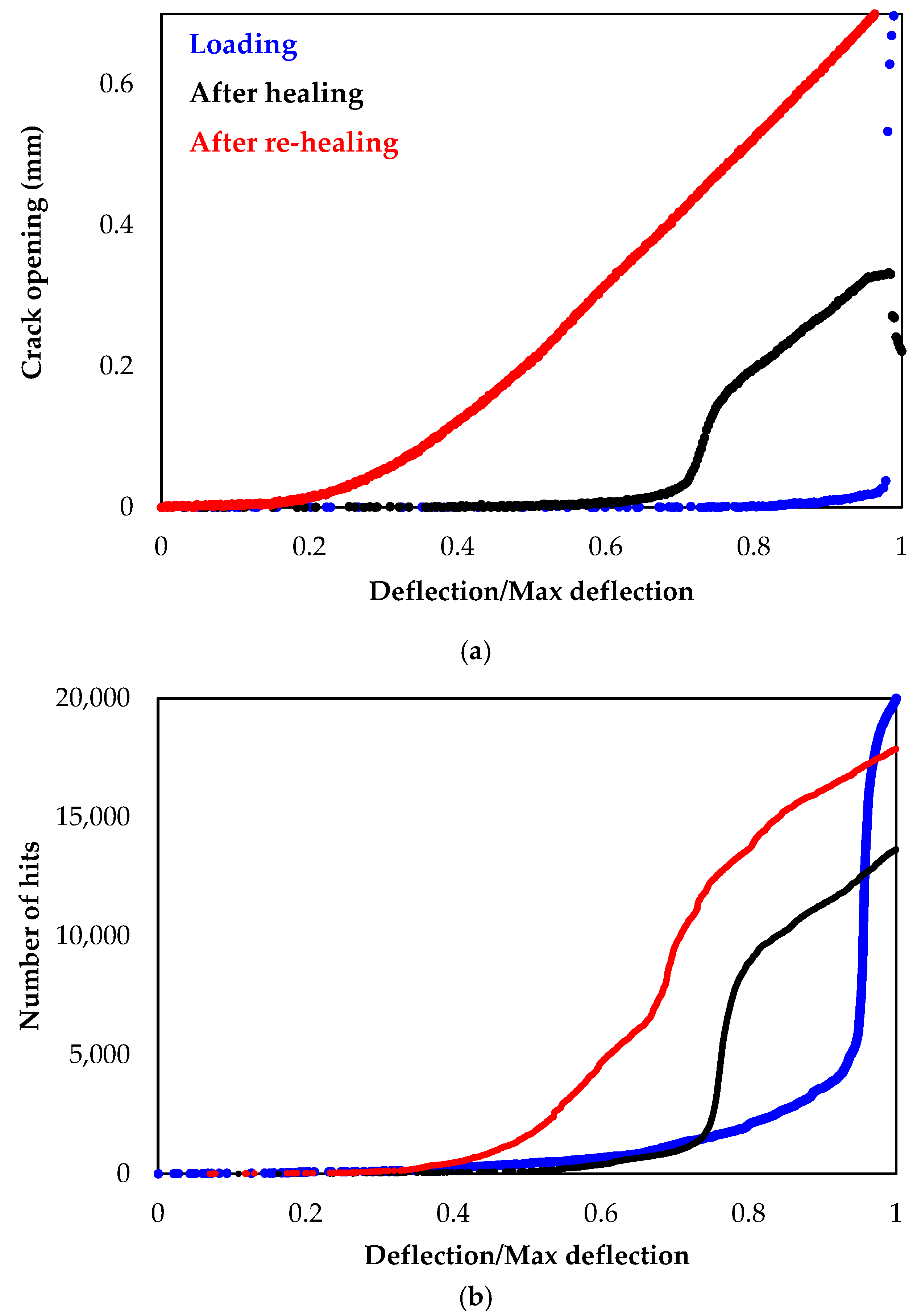 Applsci 12 04821 g009