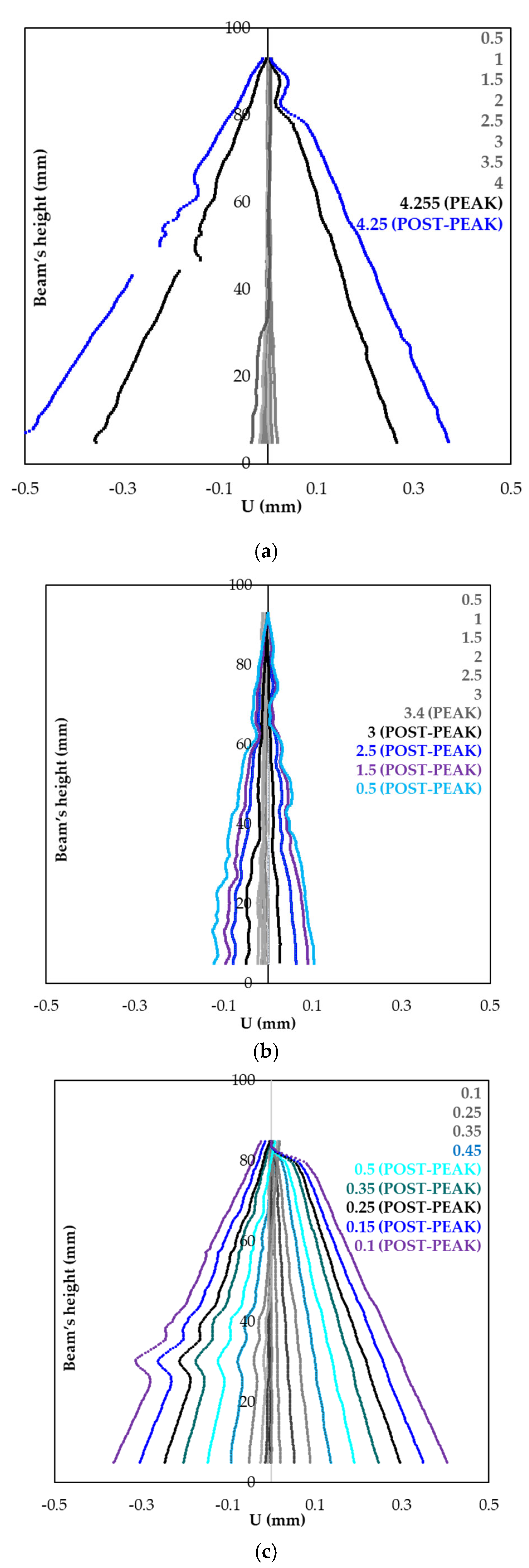 Applsci 12 04821 g010