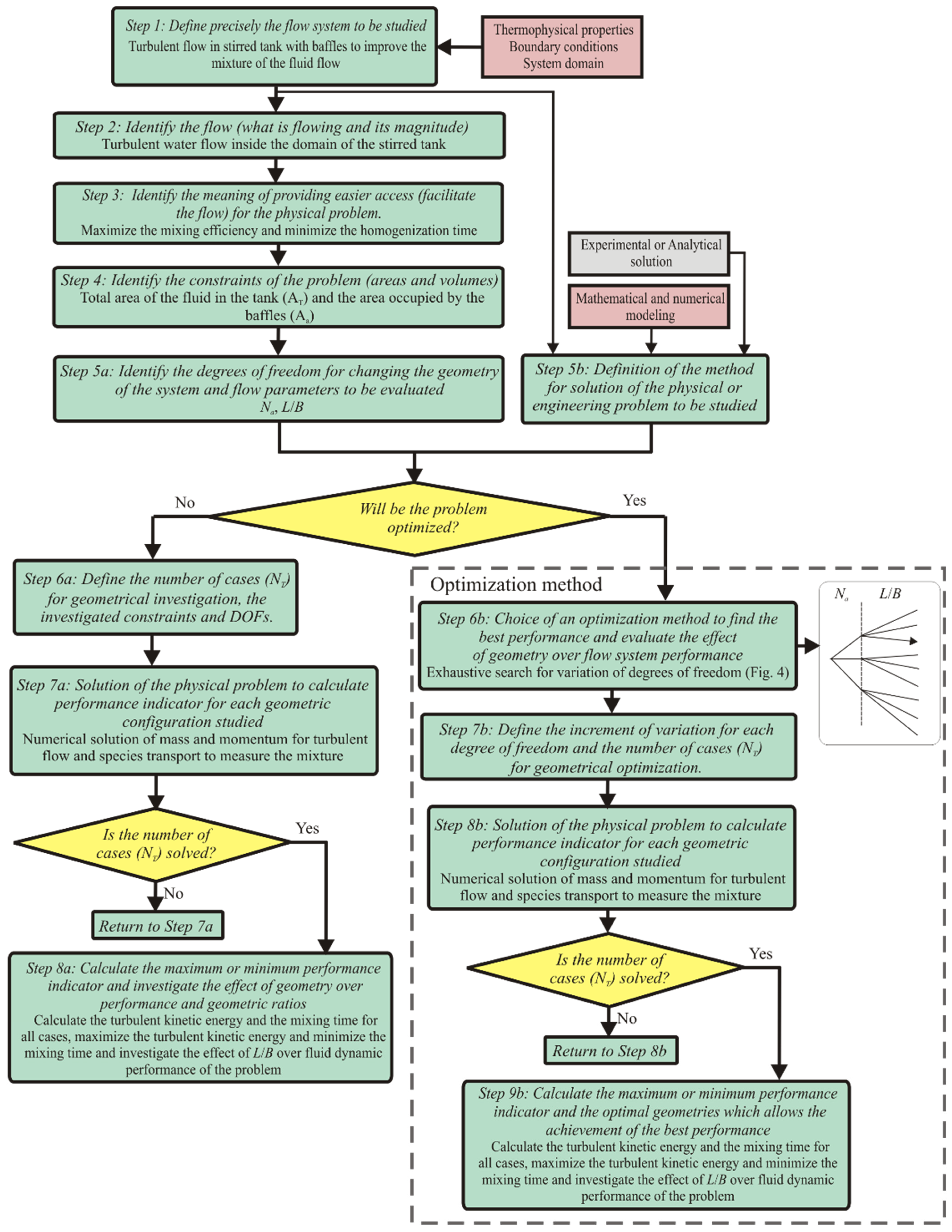 Applsci 12 04827 g002