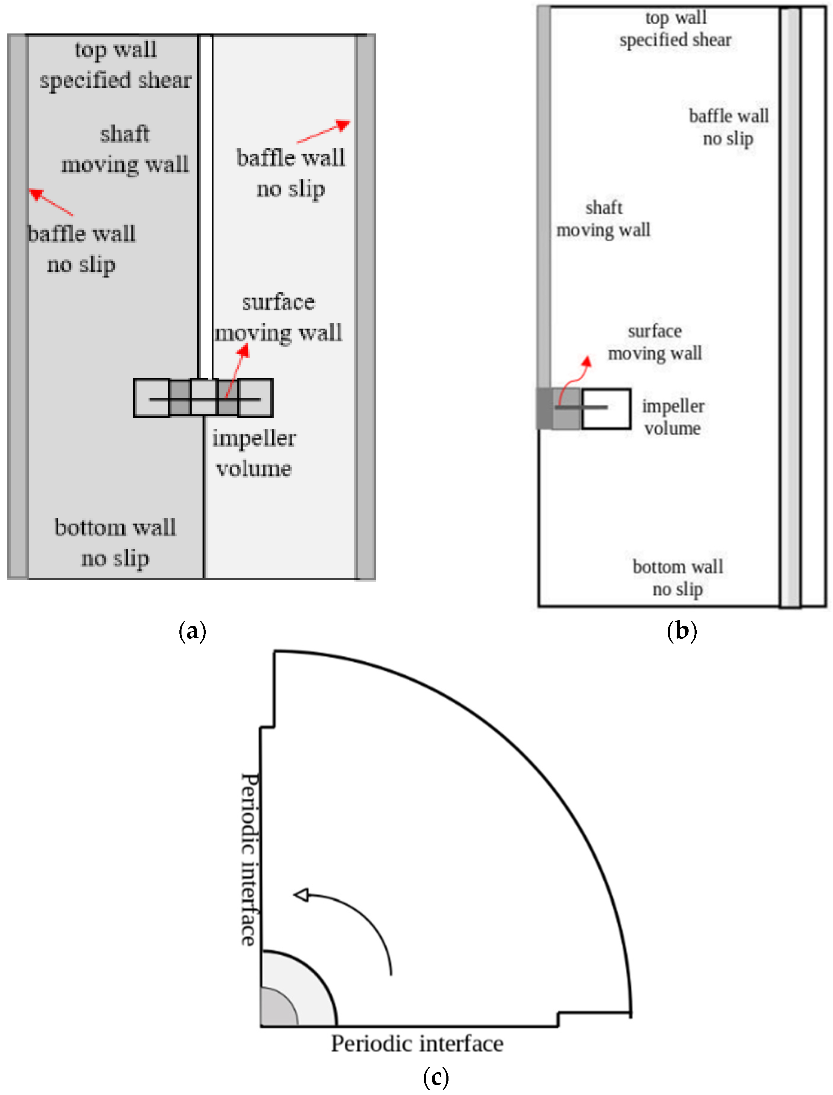 Applsci 12 04827 g007