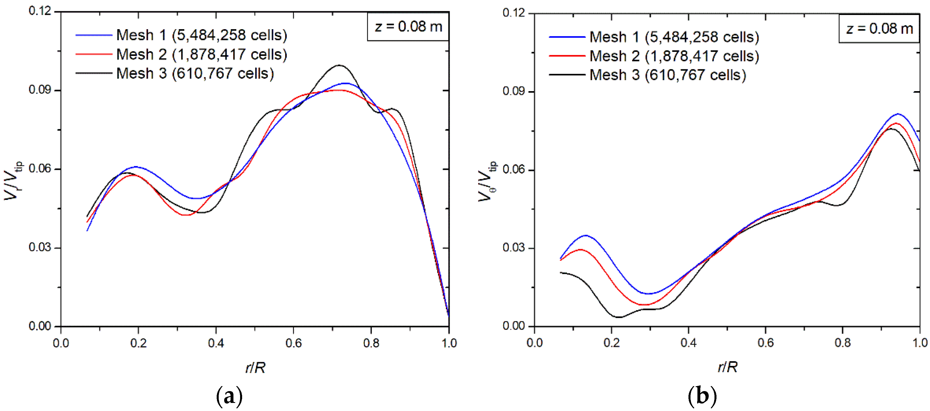 Applsci 12 04827 g008