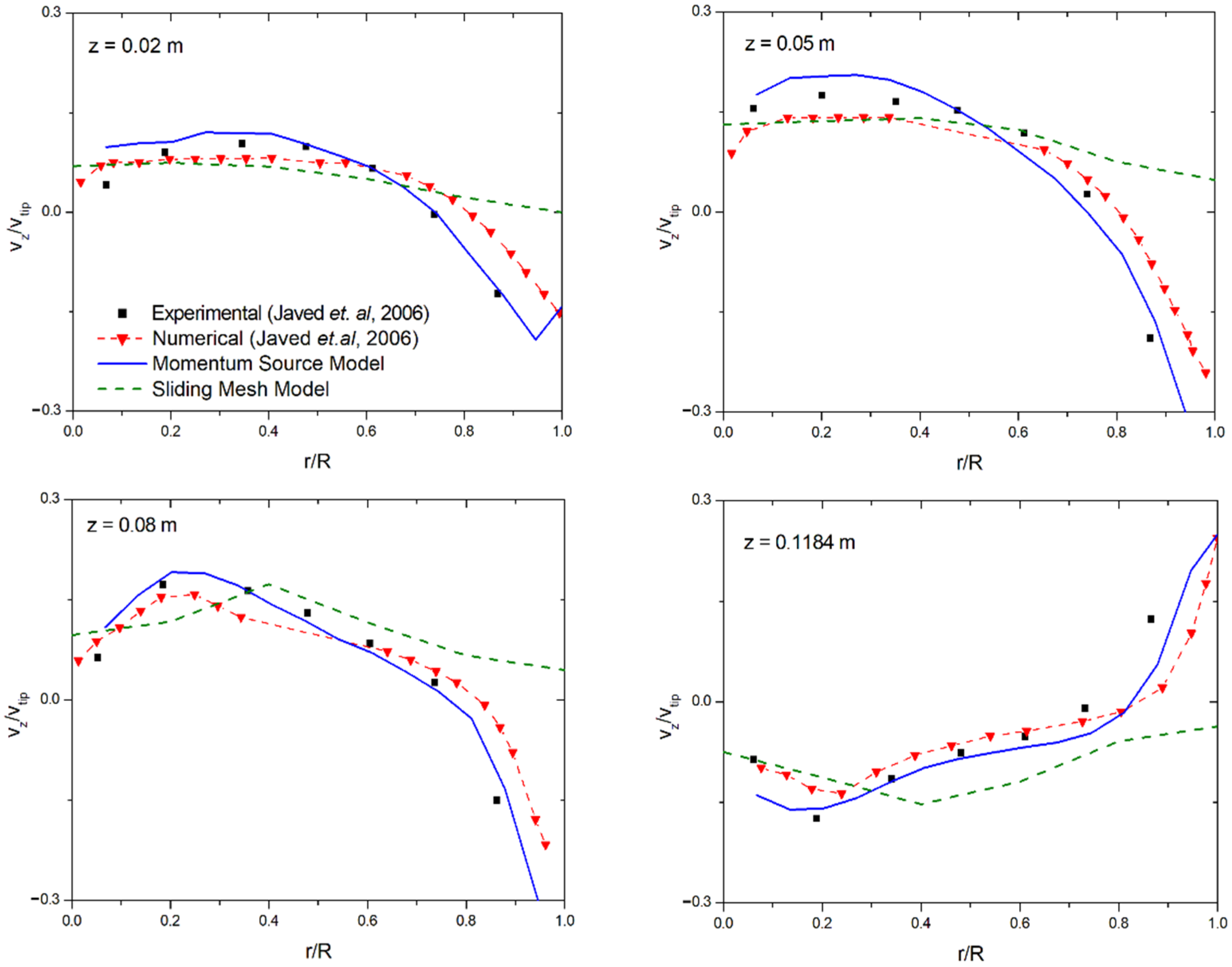 Applsci 12 04827 g013a