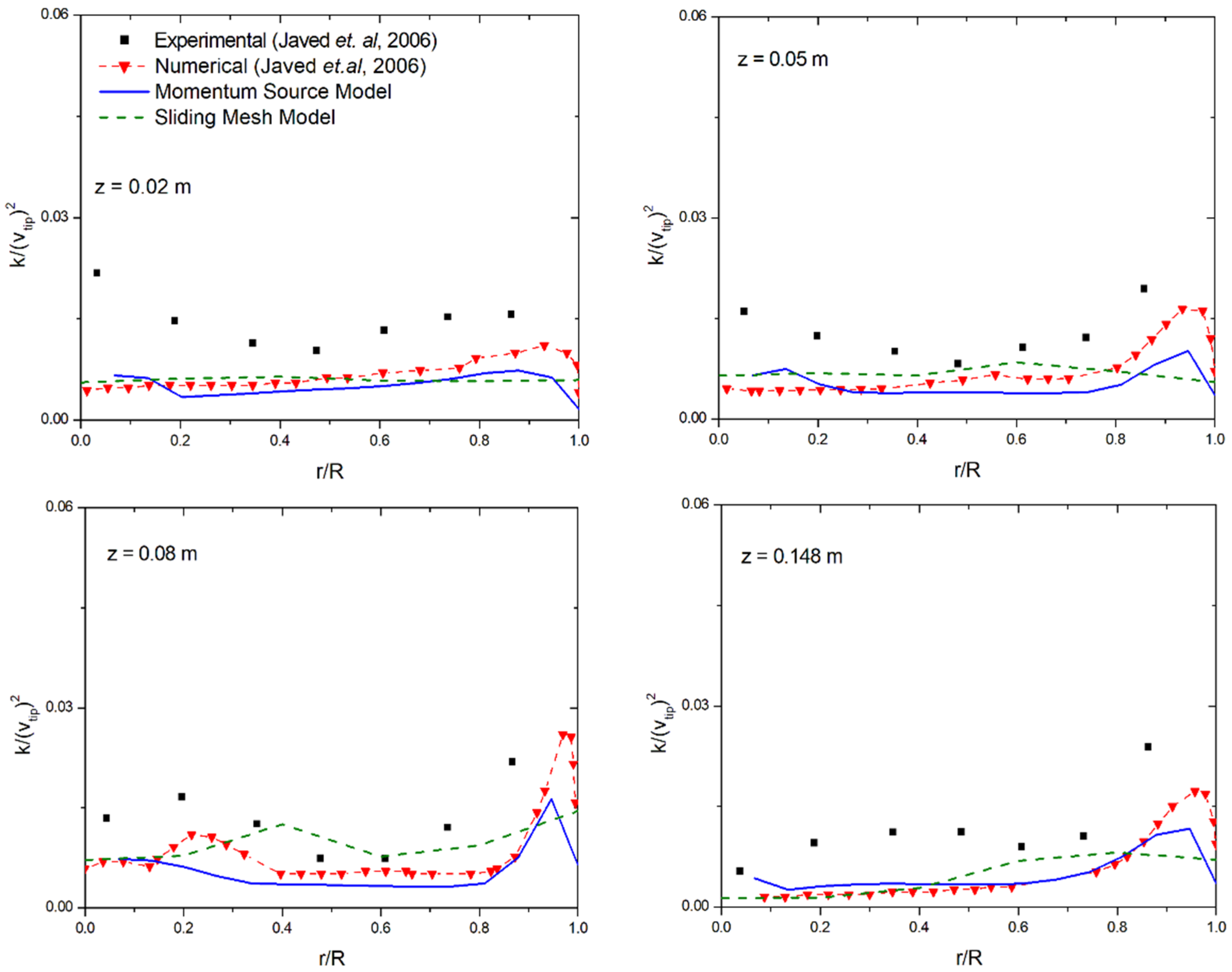 Applsci 12 04827 g014a