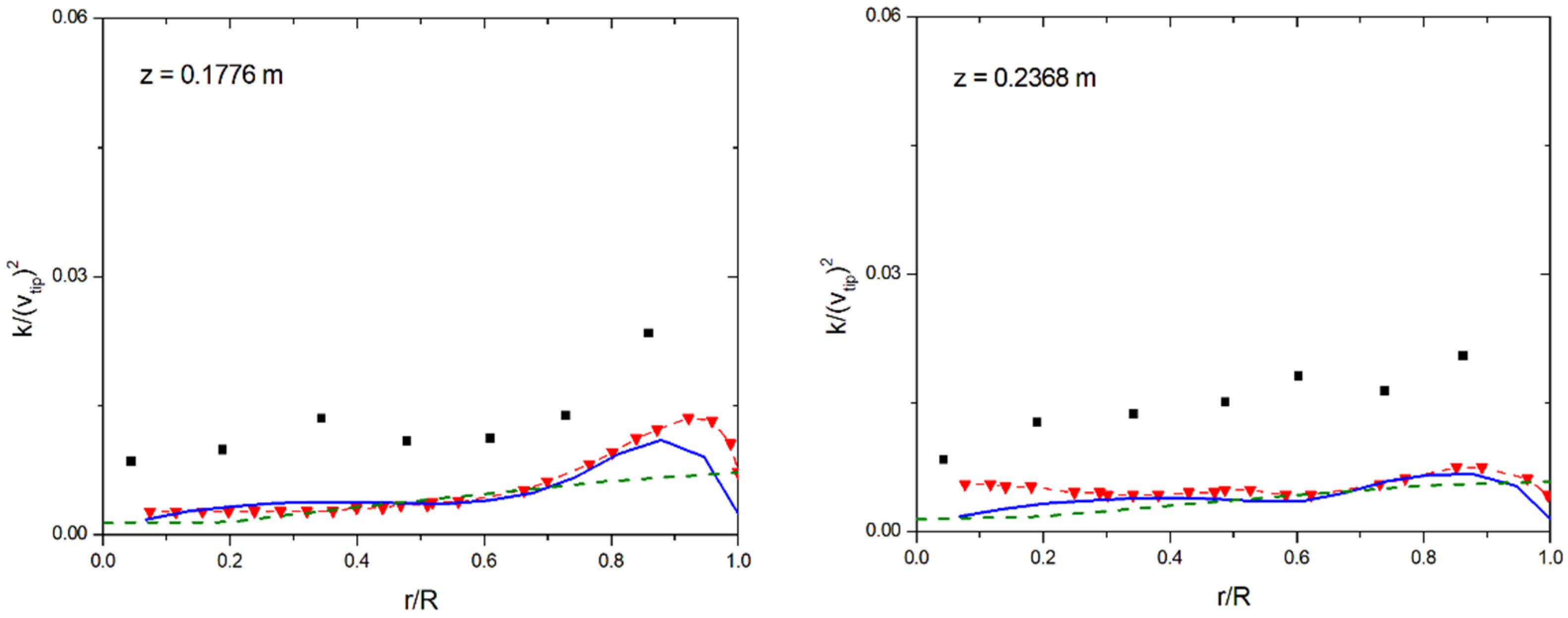 Applsci 12 04827 g014b