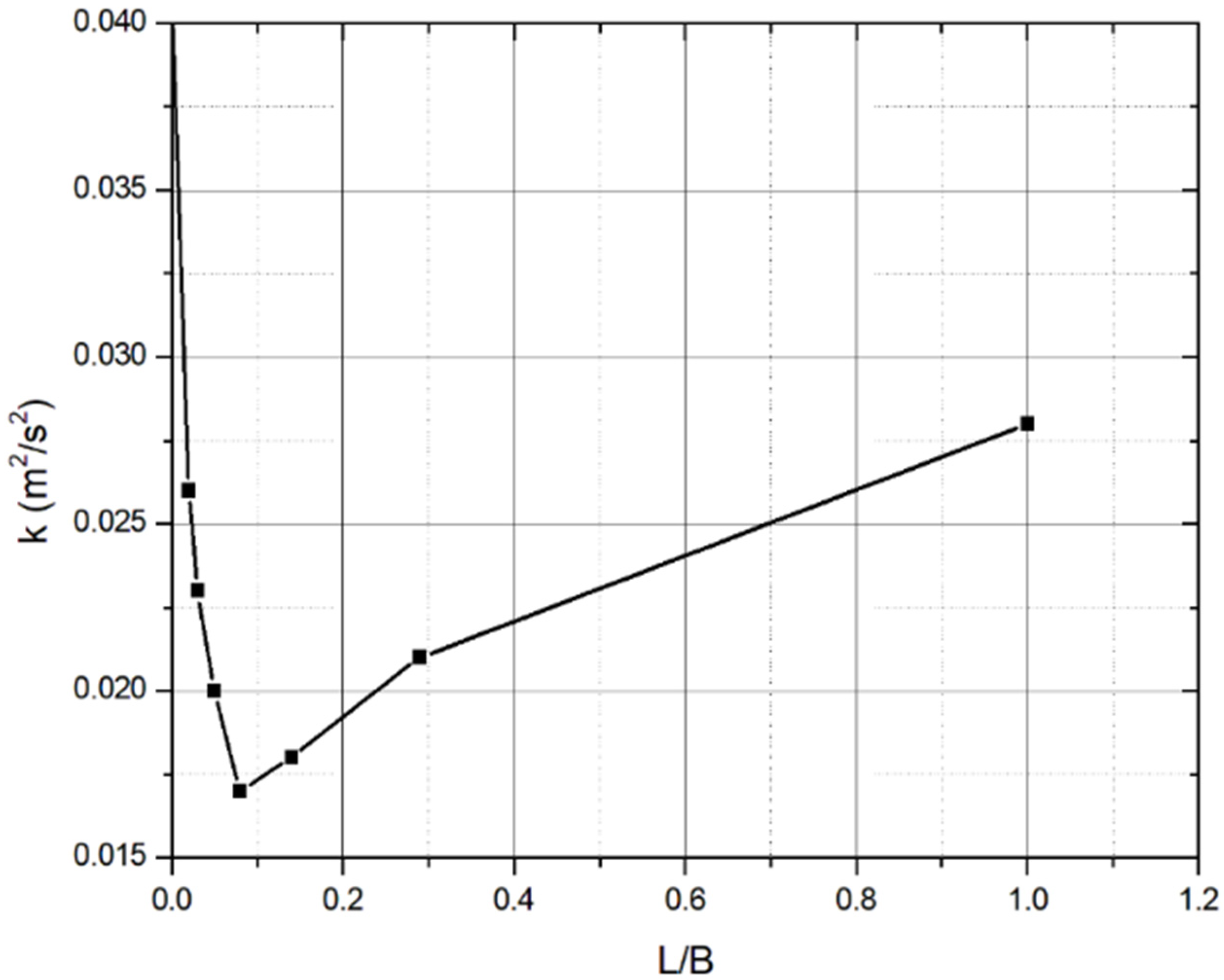 Applsci 12 04827 g016