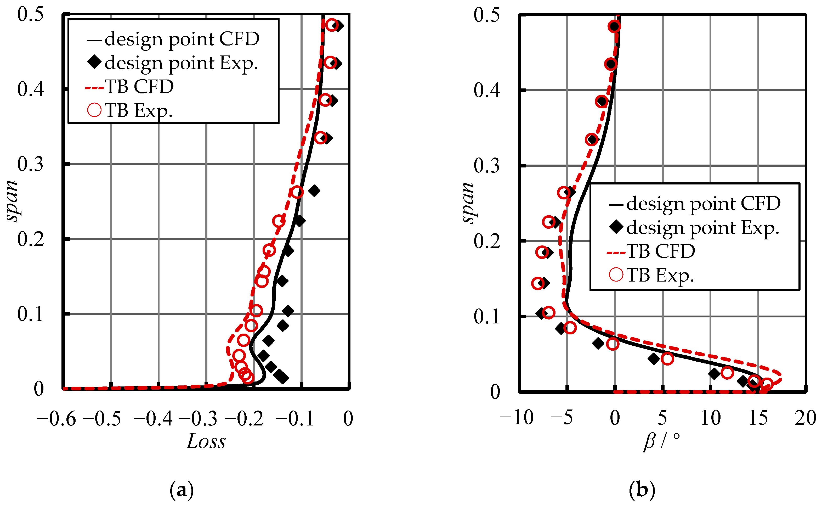 Applsci 12 04828 g007