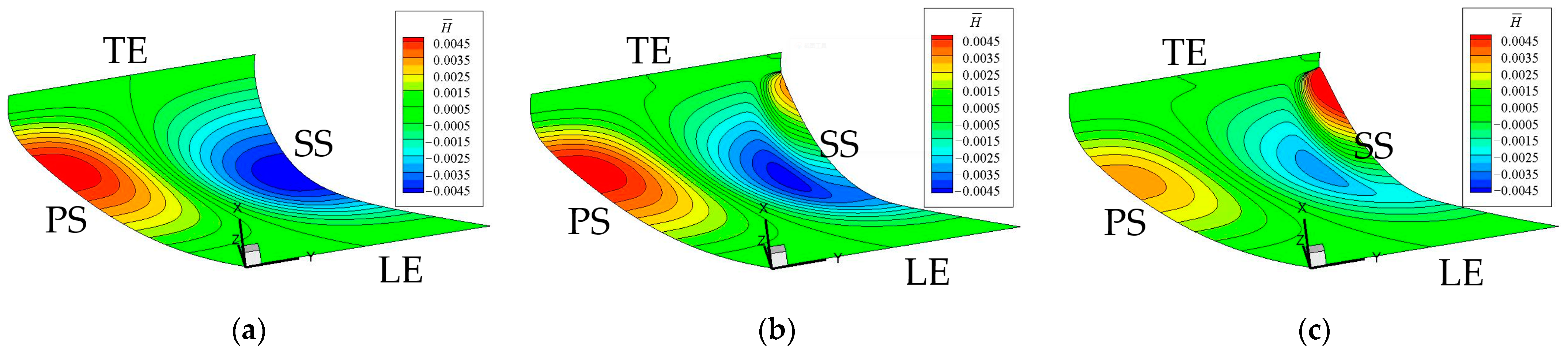 Applsci 12 04828 g008