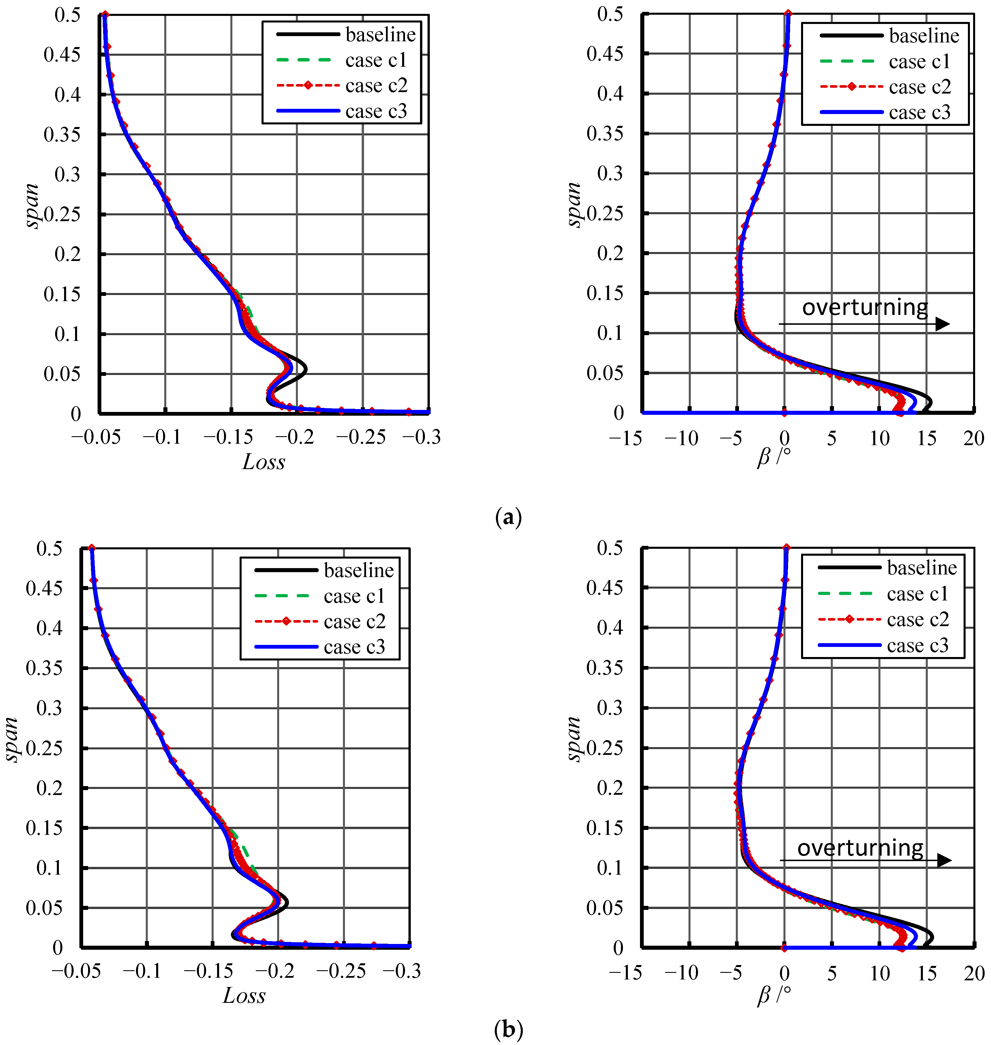 Applsci 12 04828 g010a