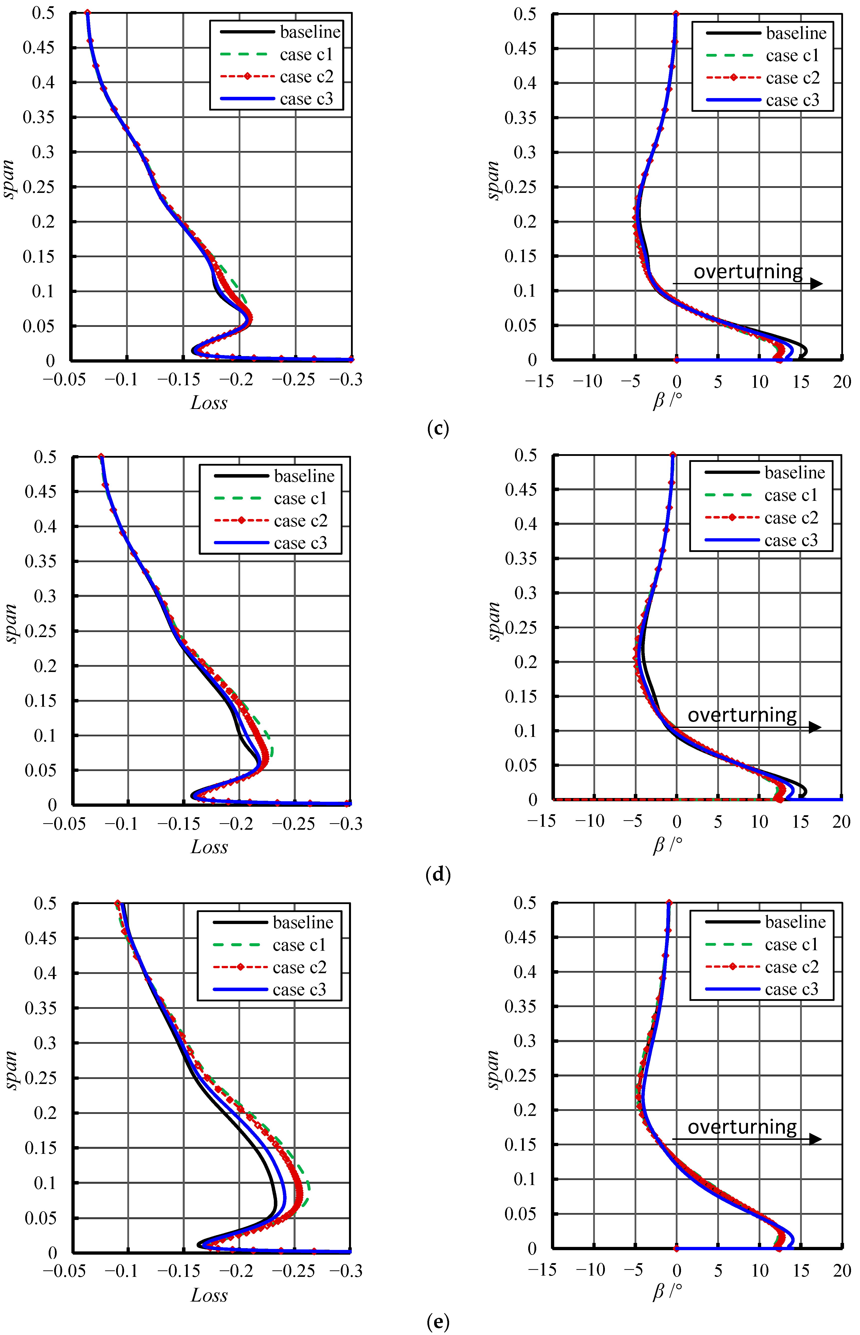 Applsci 12 04828 g010b