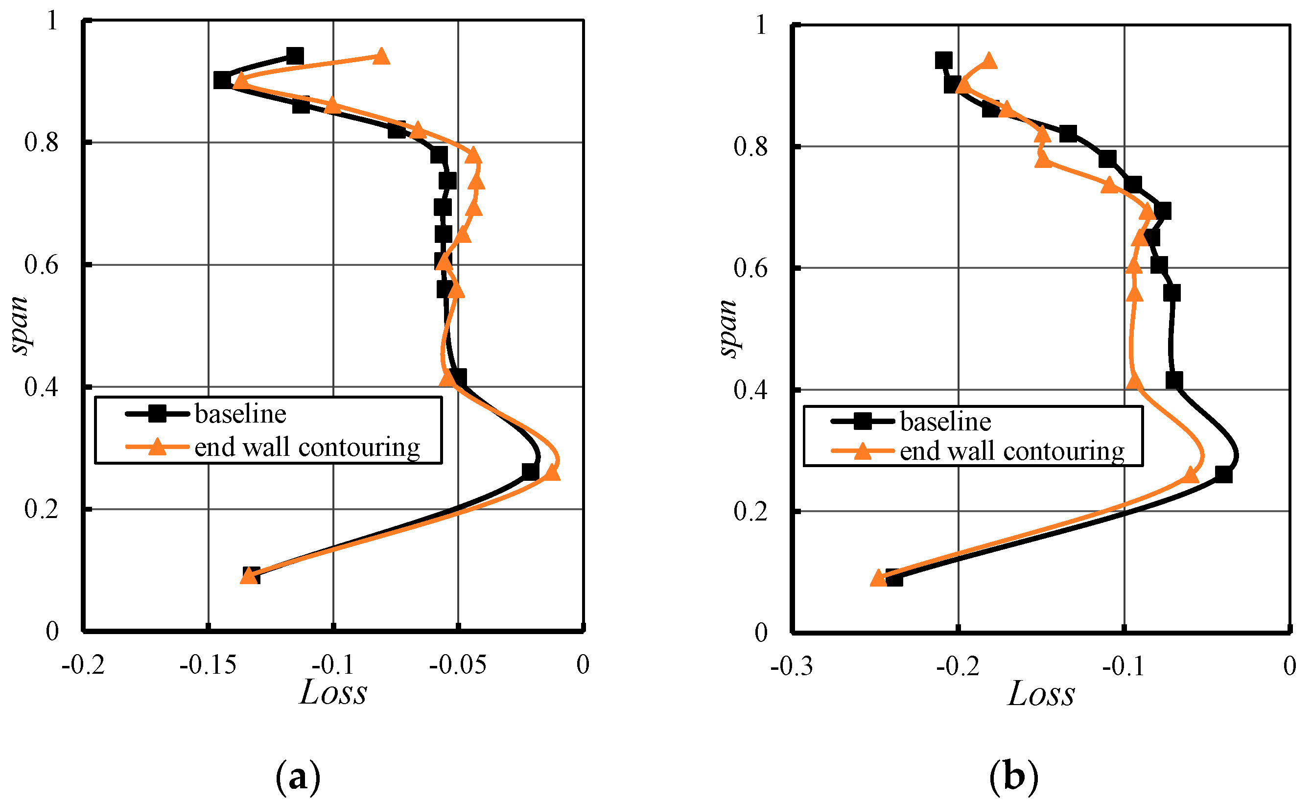 Applsci 12 04828 g015