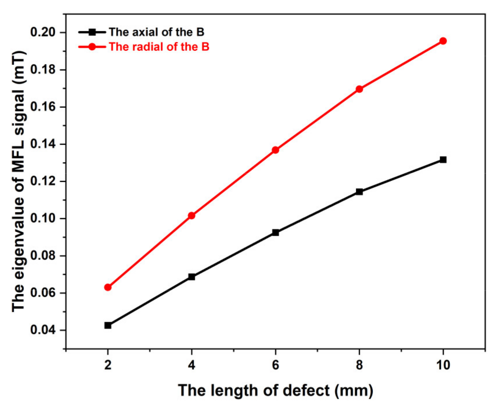Applsci 12 04829 g005