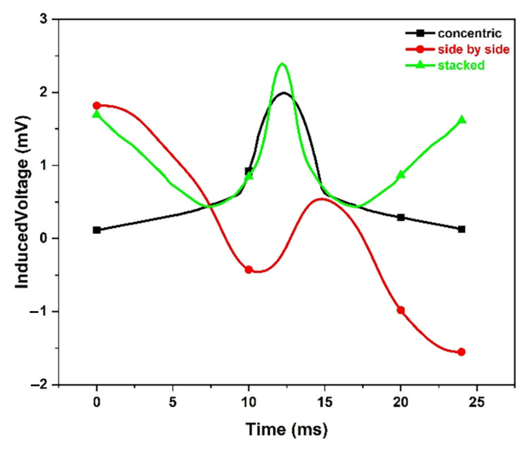 Applsci 12 04829 g017