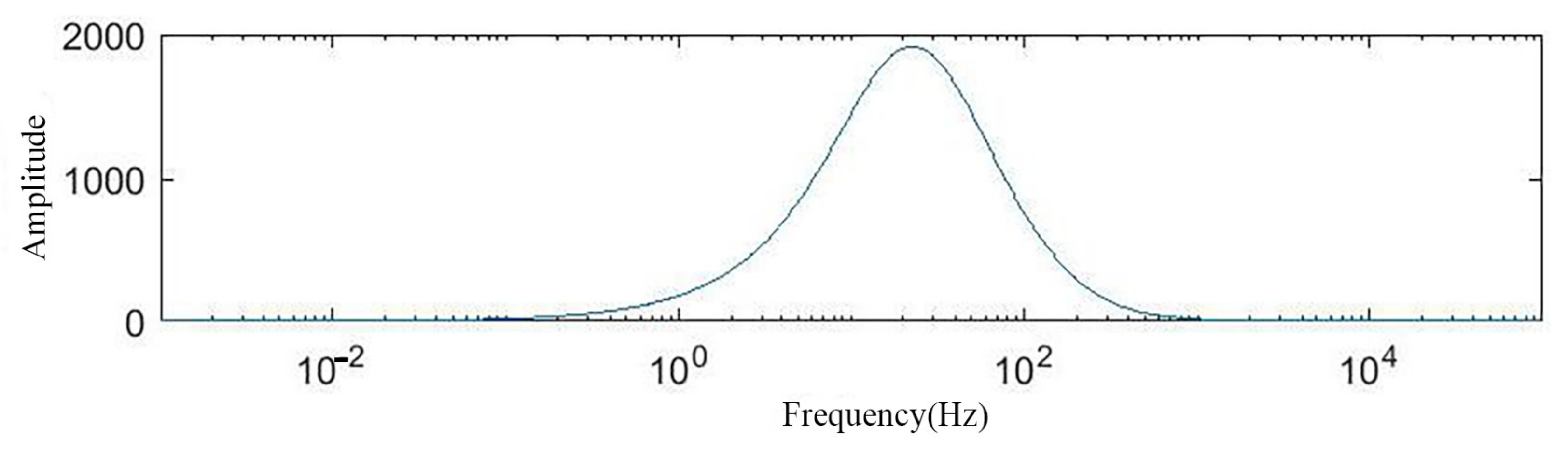 Applsci 12 04829 g021