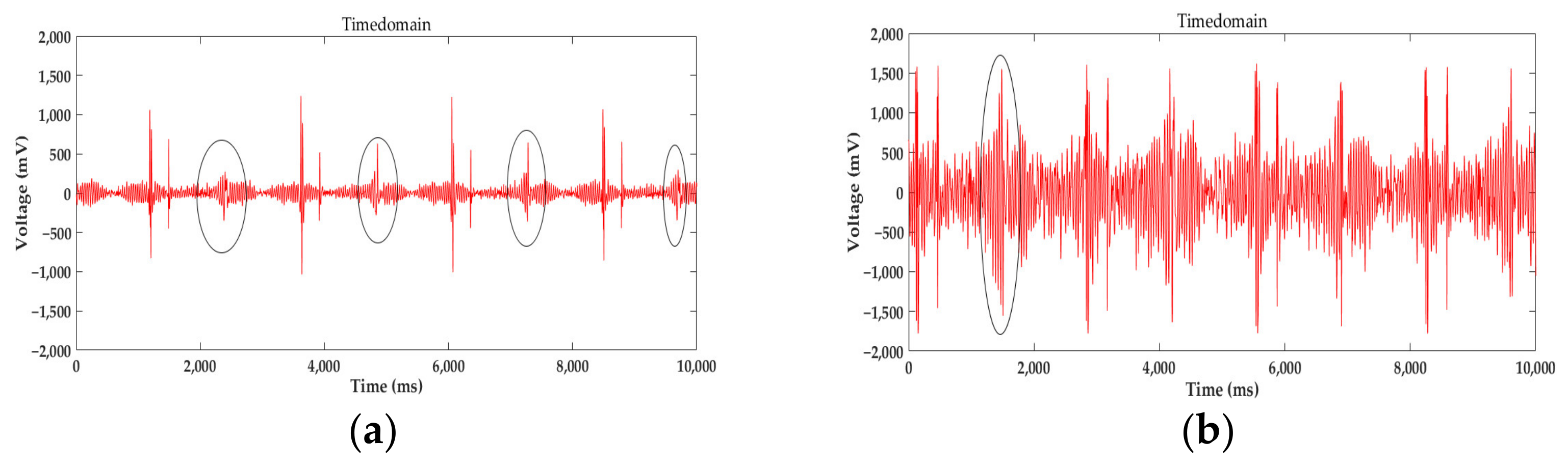 Applsci 12 04829 g028