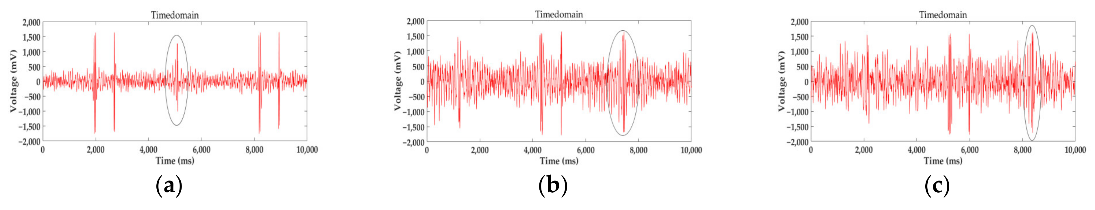 Applsci 12 04829 g030