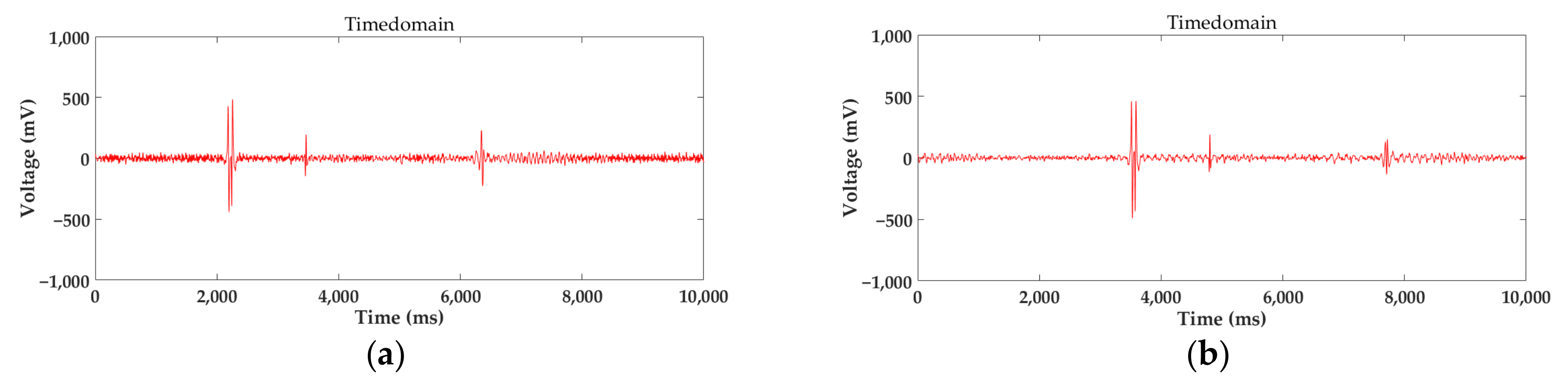 Applsci 12 04829 g034