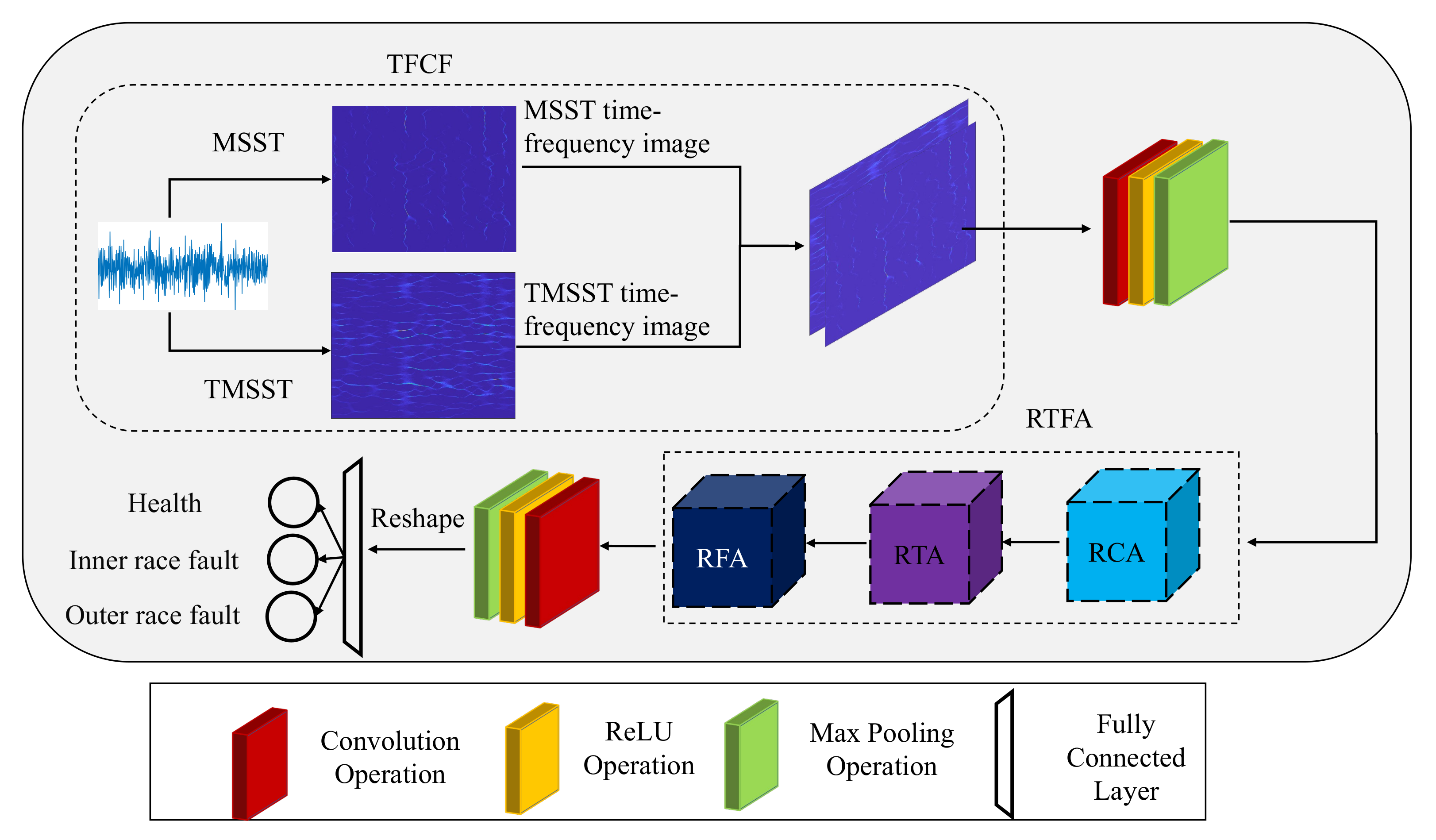 Applsci 12 04831 g001