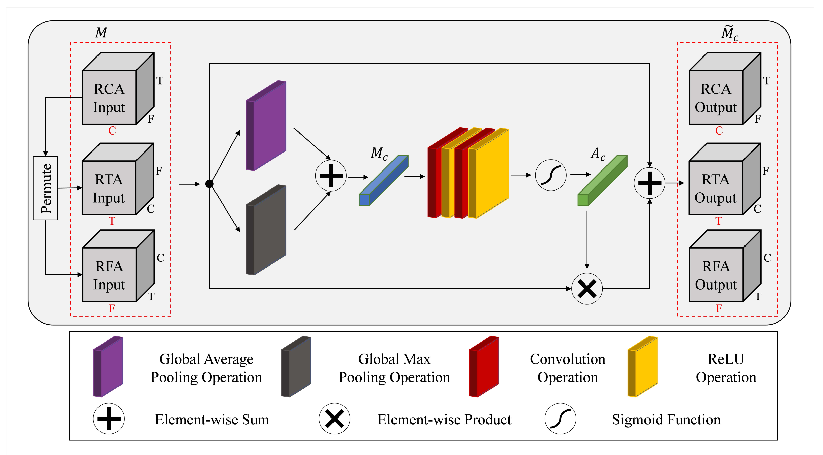 Applsci 12 04831 g003