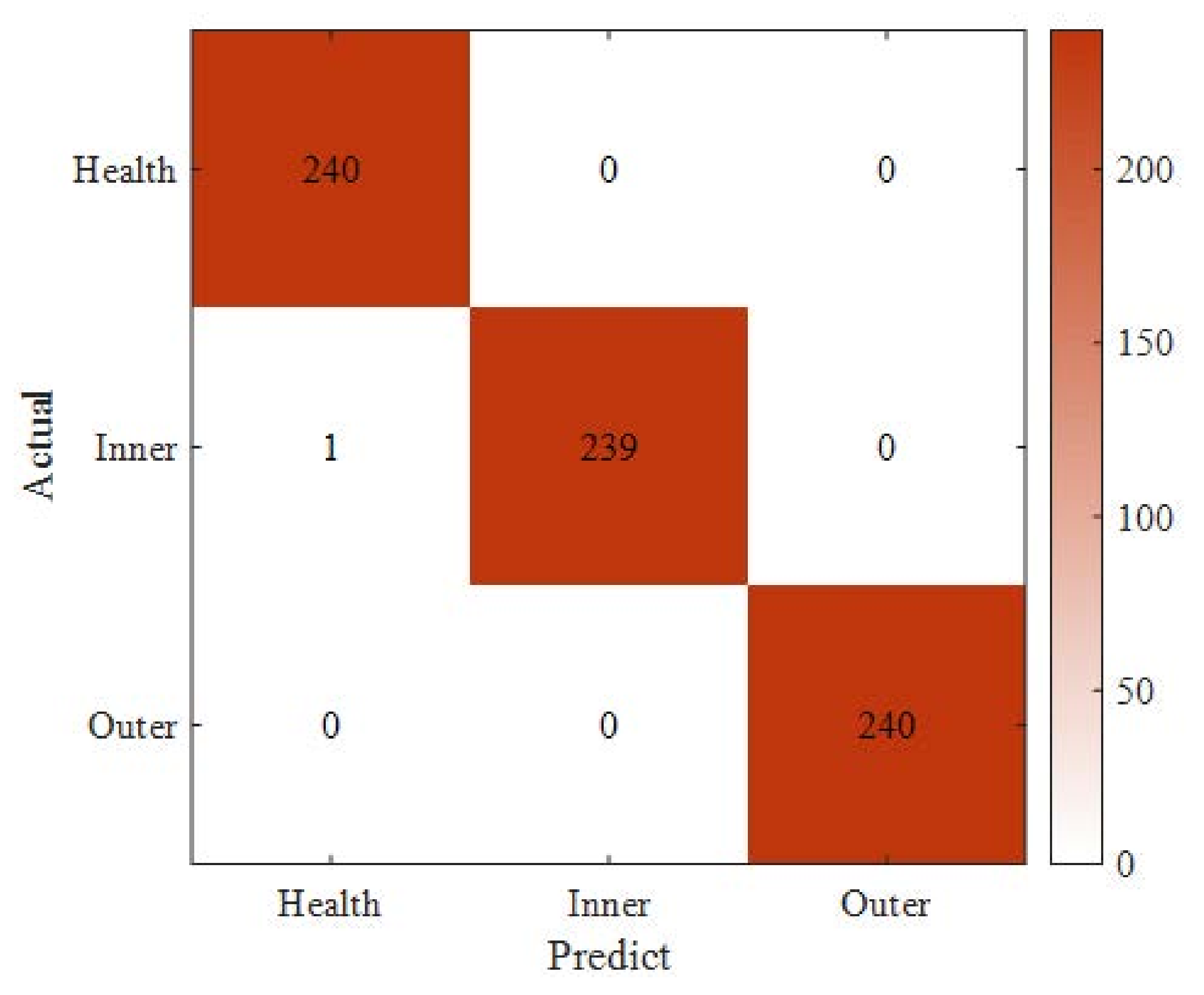Applsci 12 04831 g008