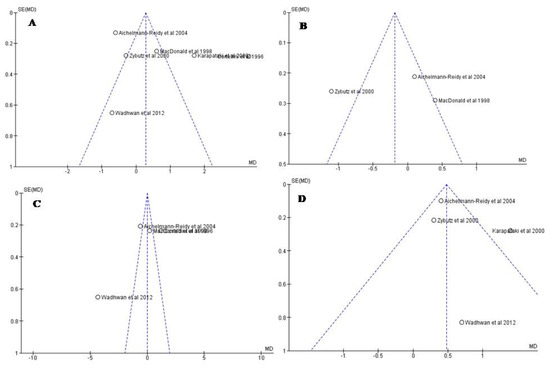 Applsci 12 04835 g0a1
