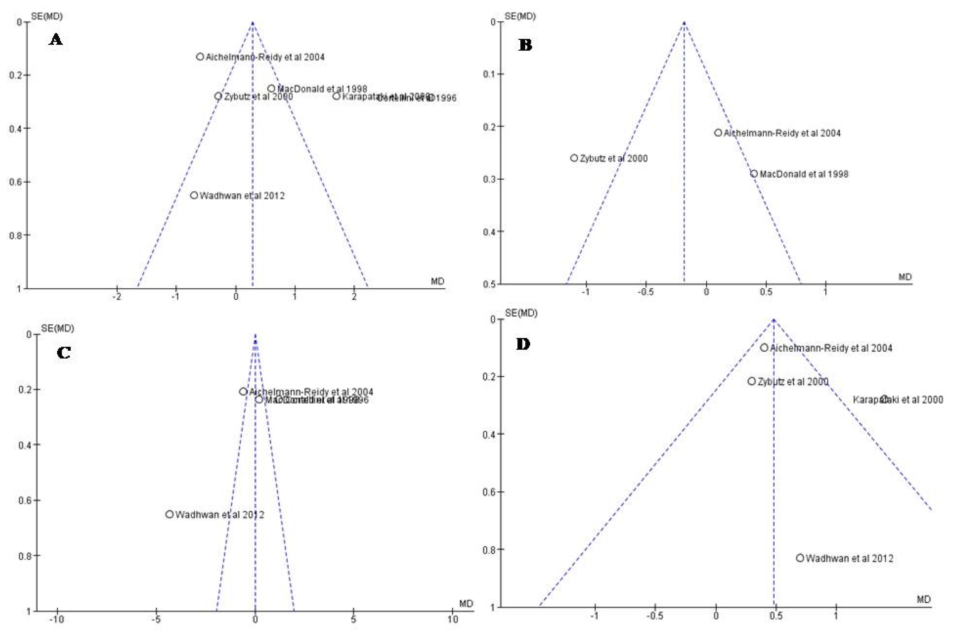 Applsci 12 04835 g0a1