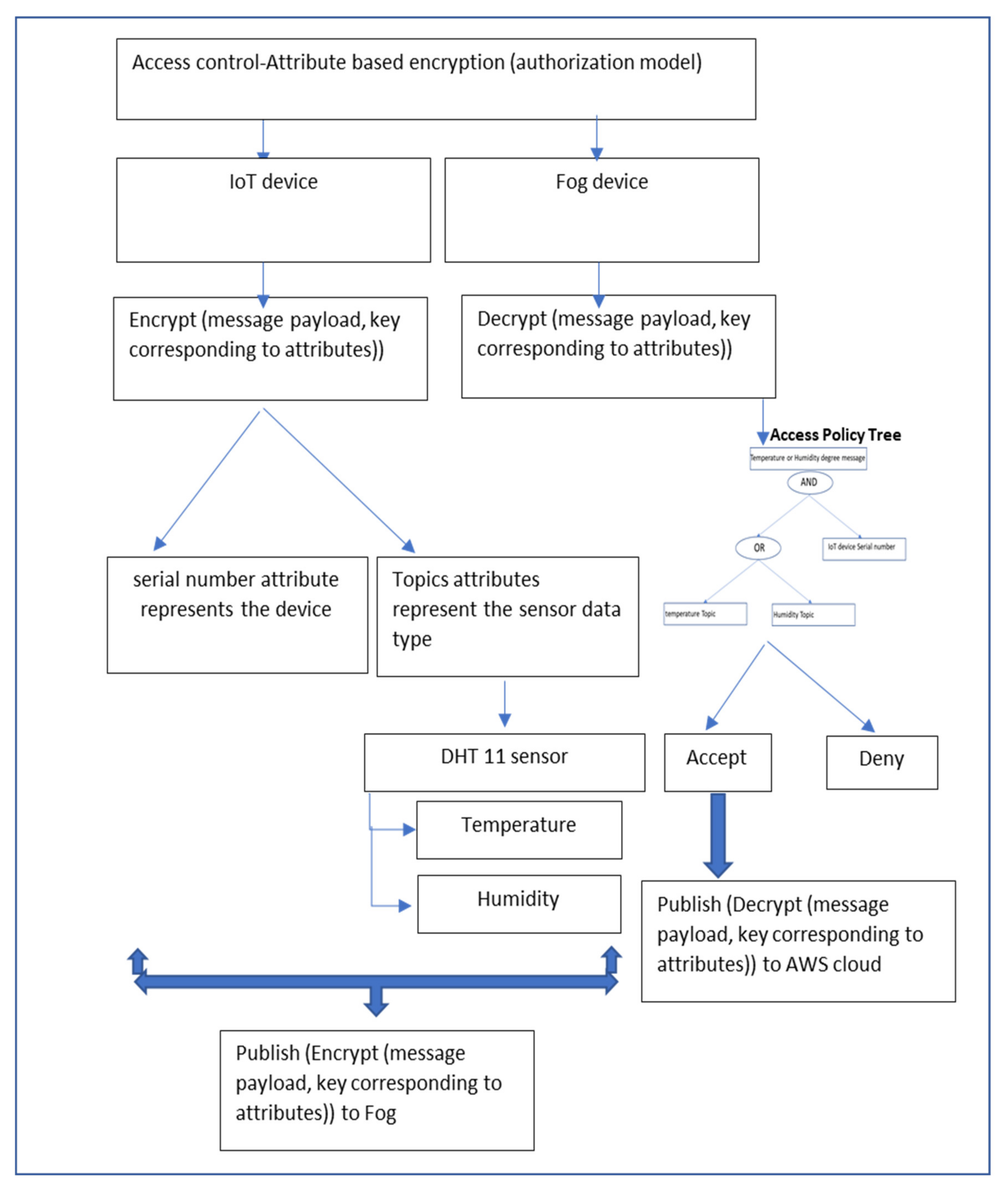 Applsci 12 04837 g003