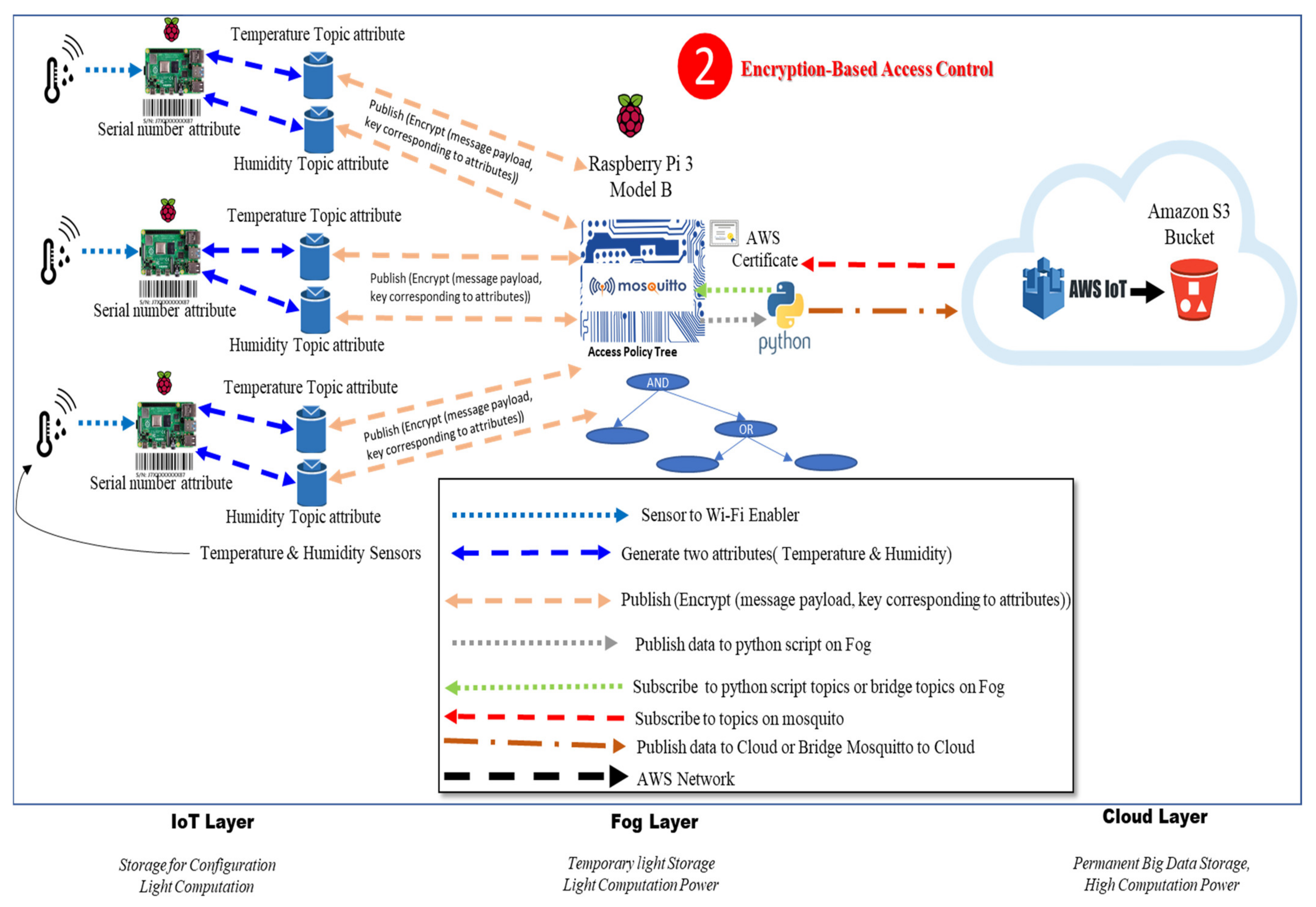 Applsci 12 04837 g005