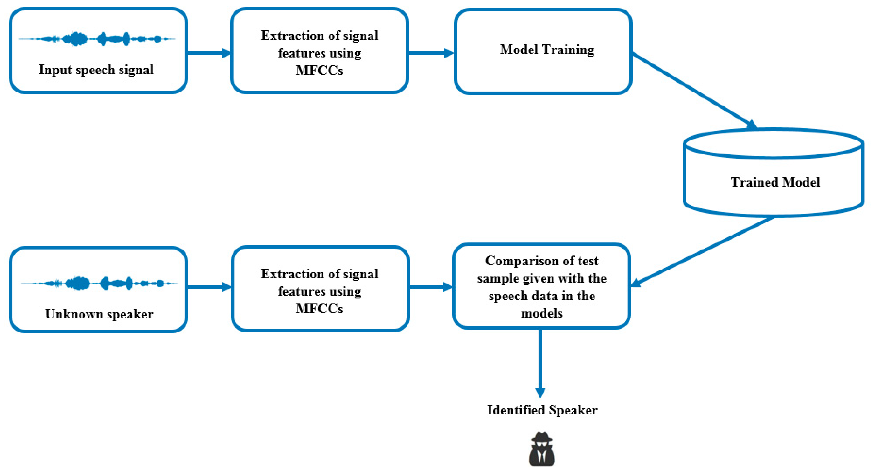 Applsci 12 04841 g001