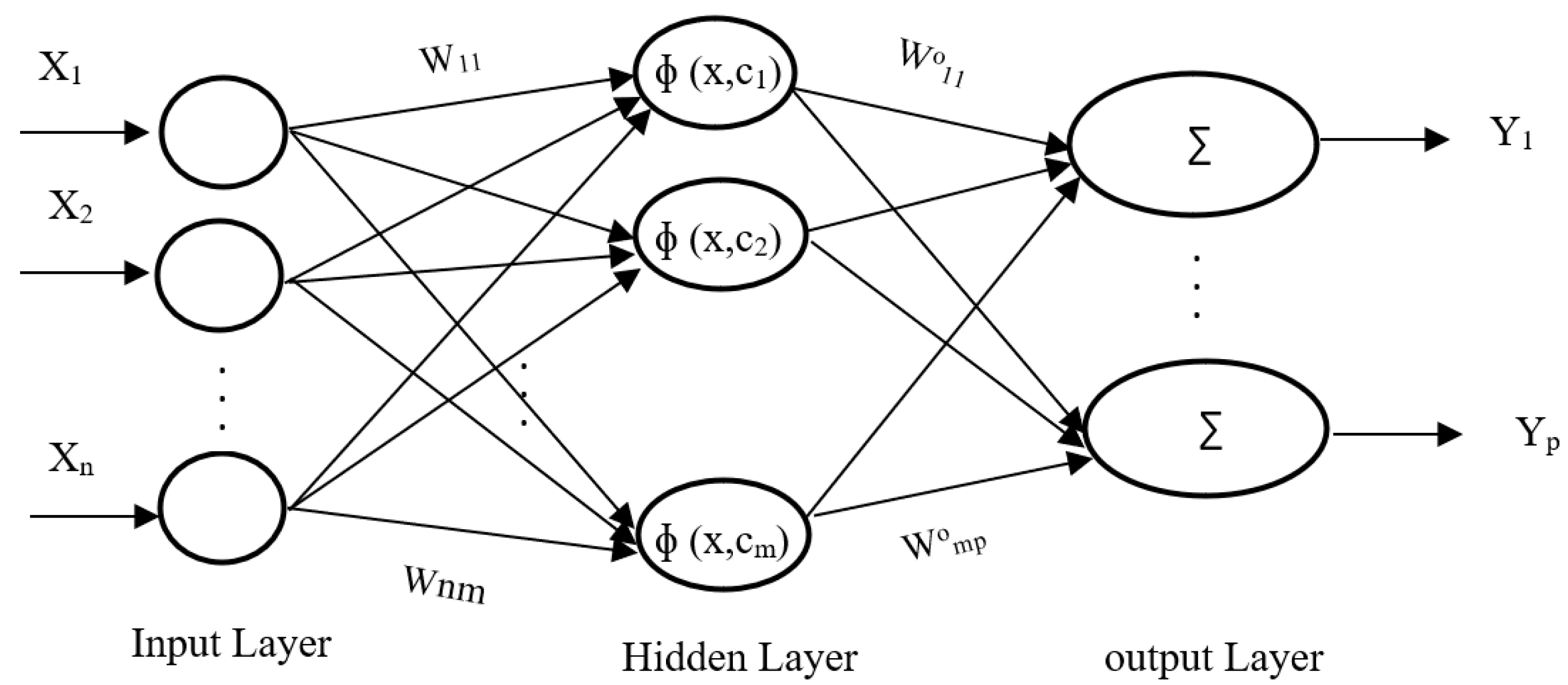 Applsci 12 04841 g002