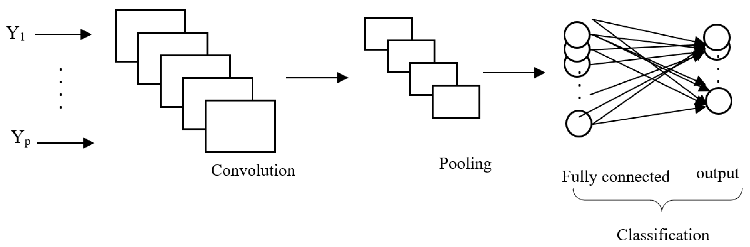 Applsci 12 04841 g003