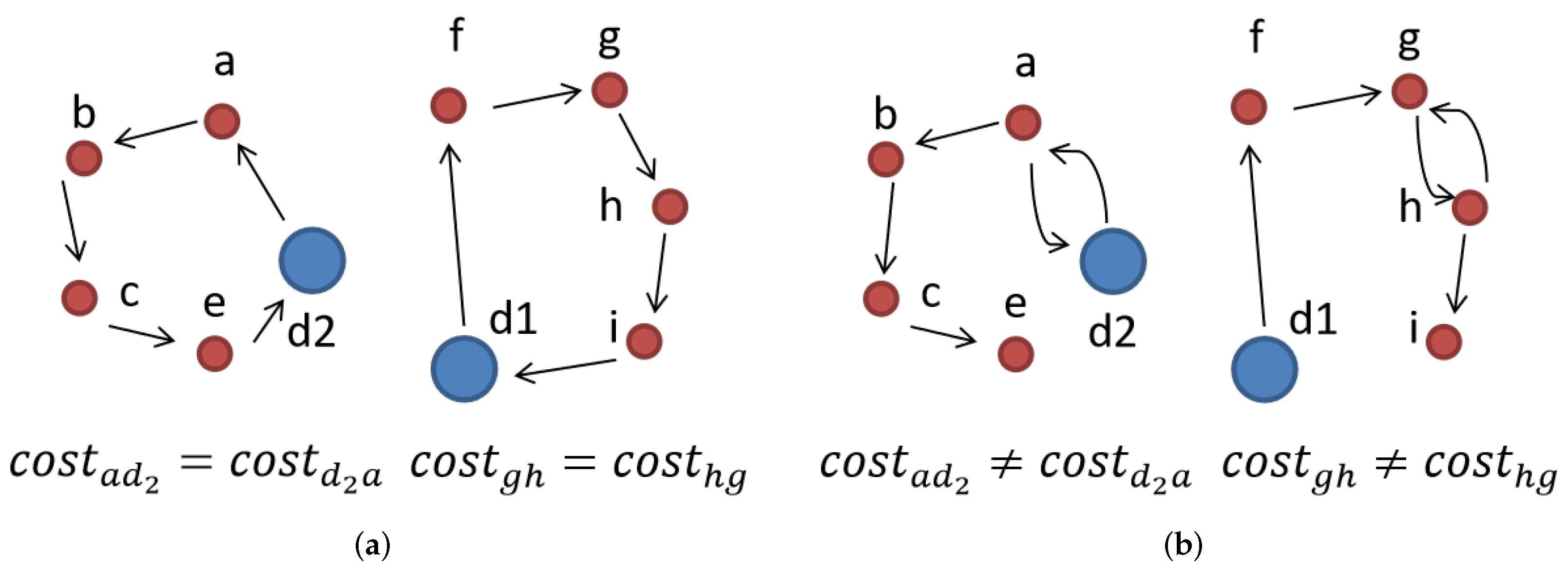 Applsci 12 04843 g003