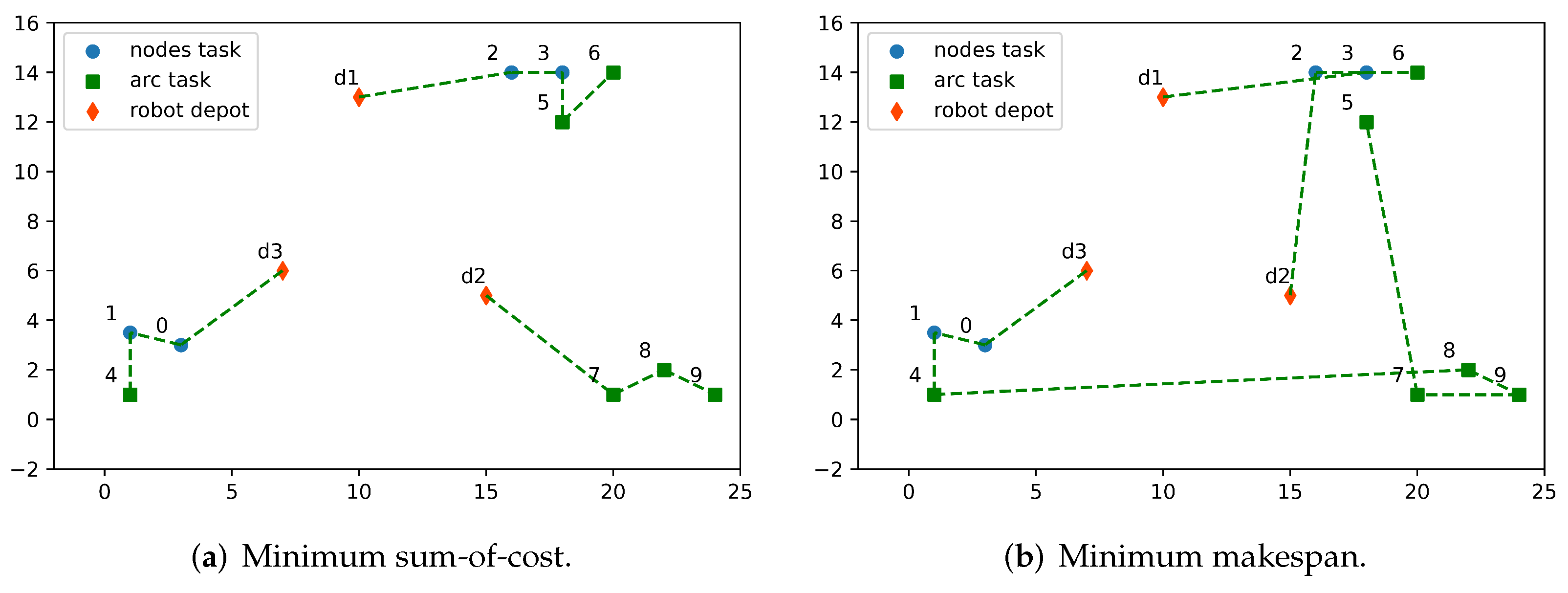 Applsci 12 04843 g007