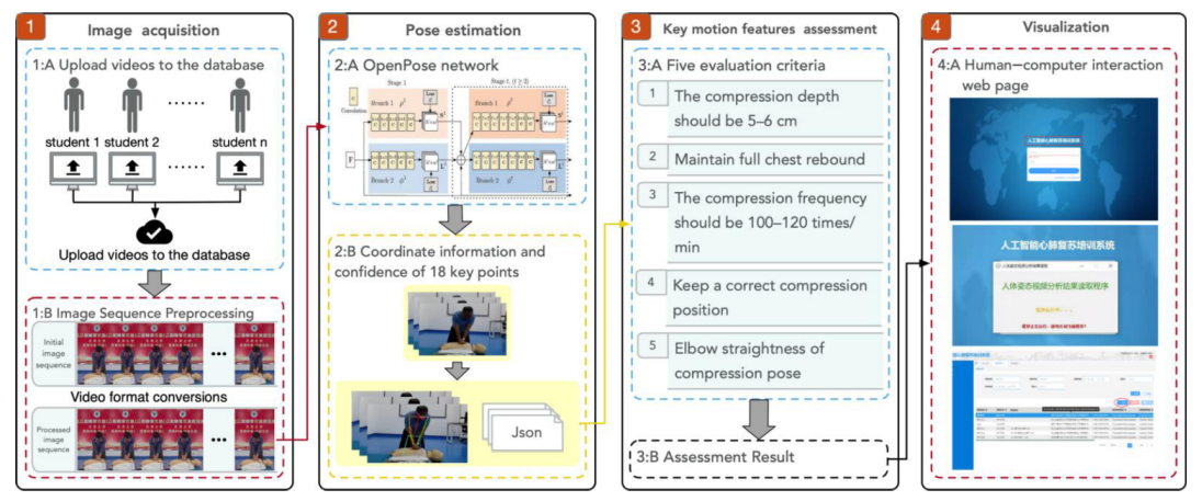 Applsci 12 04847 g002