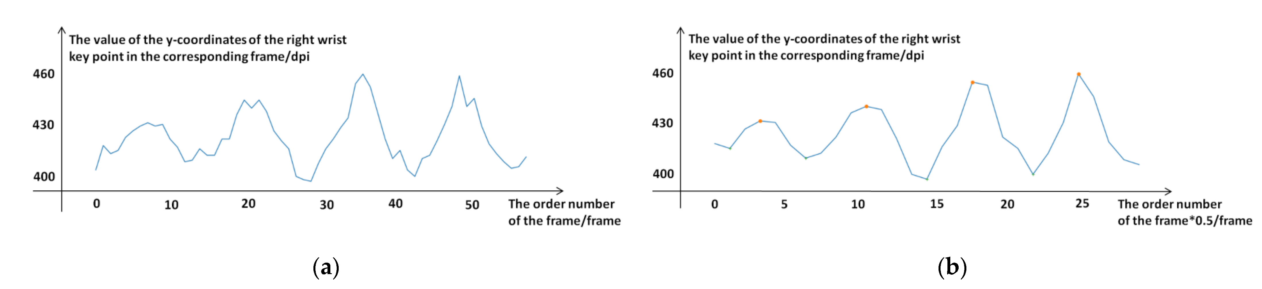 Applsci 12 04847 g006