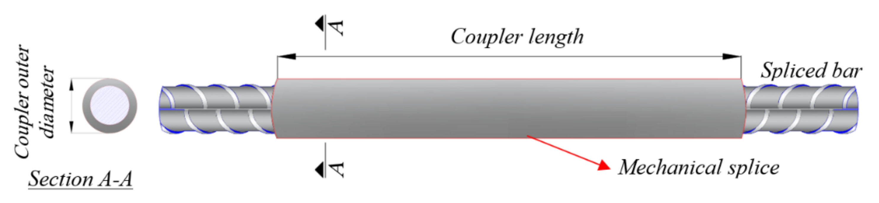 Applsci 12 04851 g003