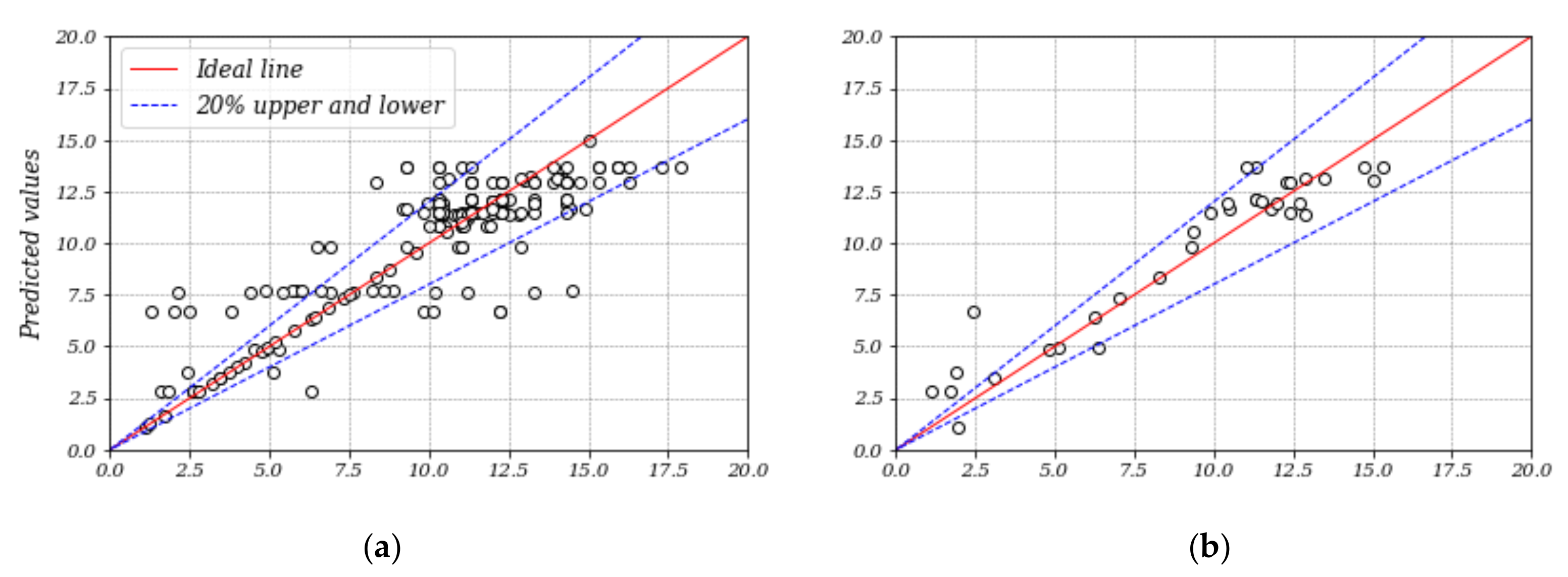 Applsci 12 04851 g006a