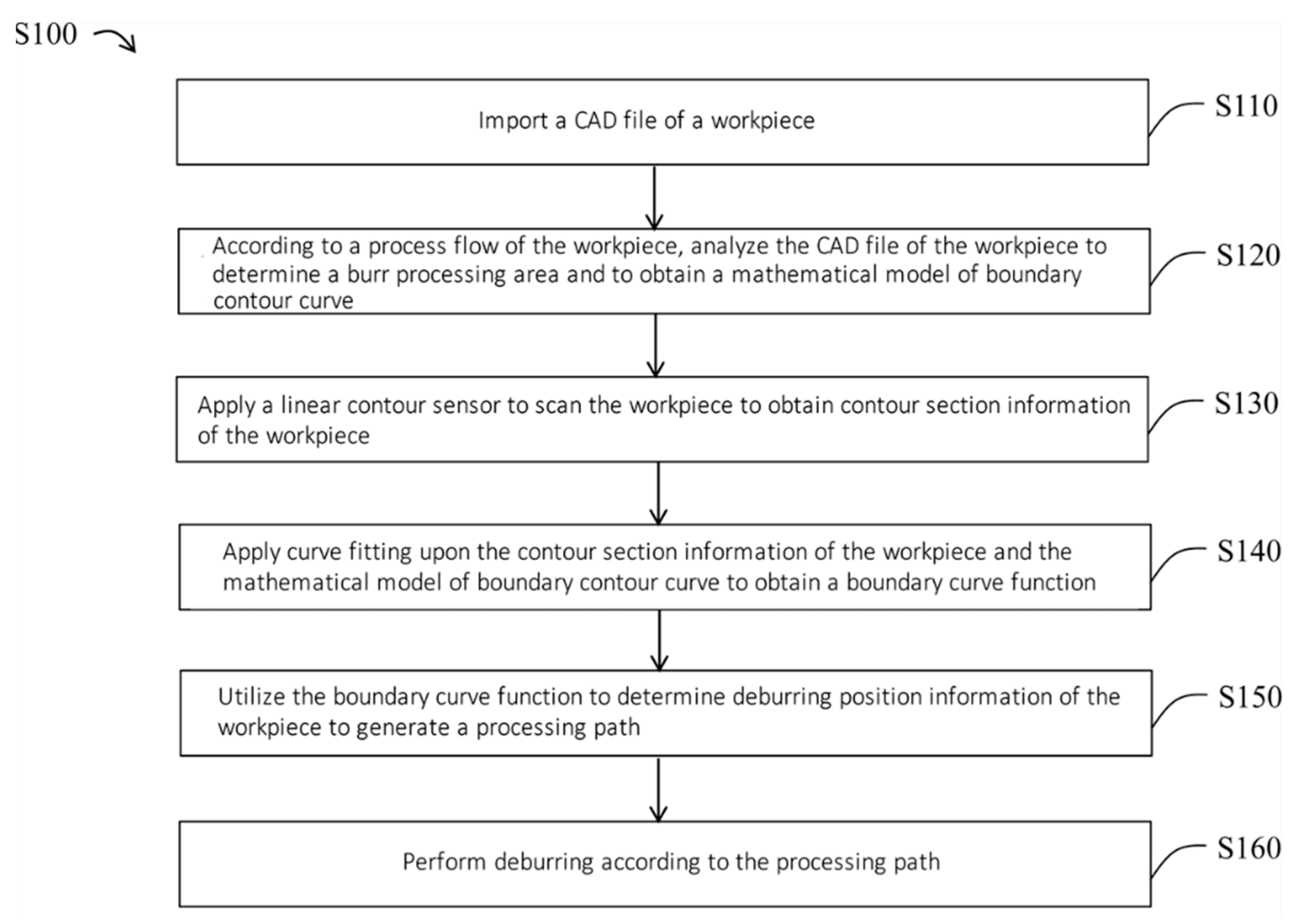 Applsci 12 04852 g001